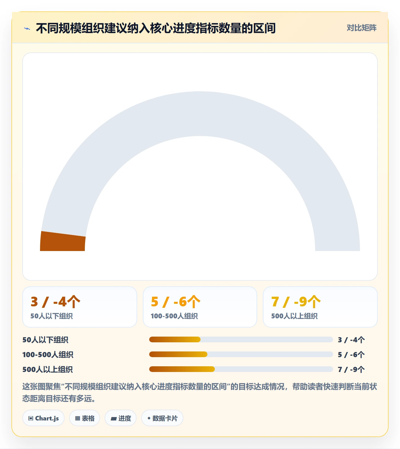 计划进度流程与规范:PMO进度管理效率提升关键指标
