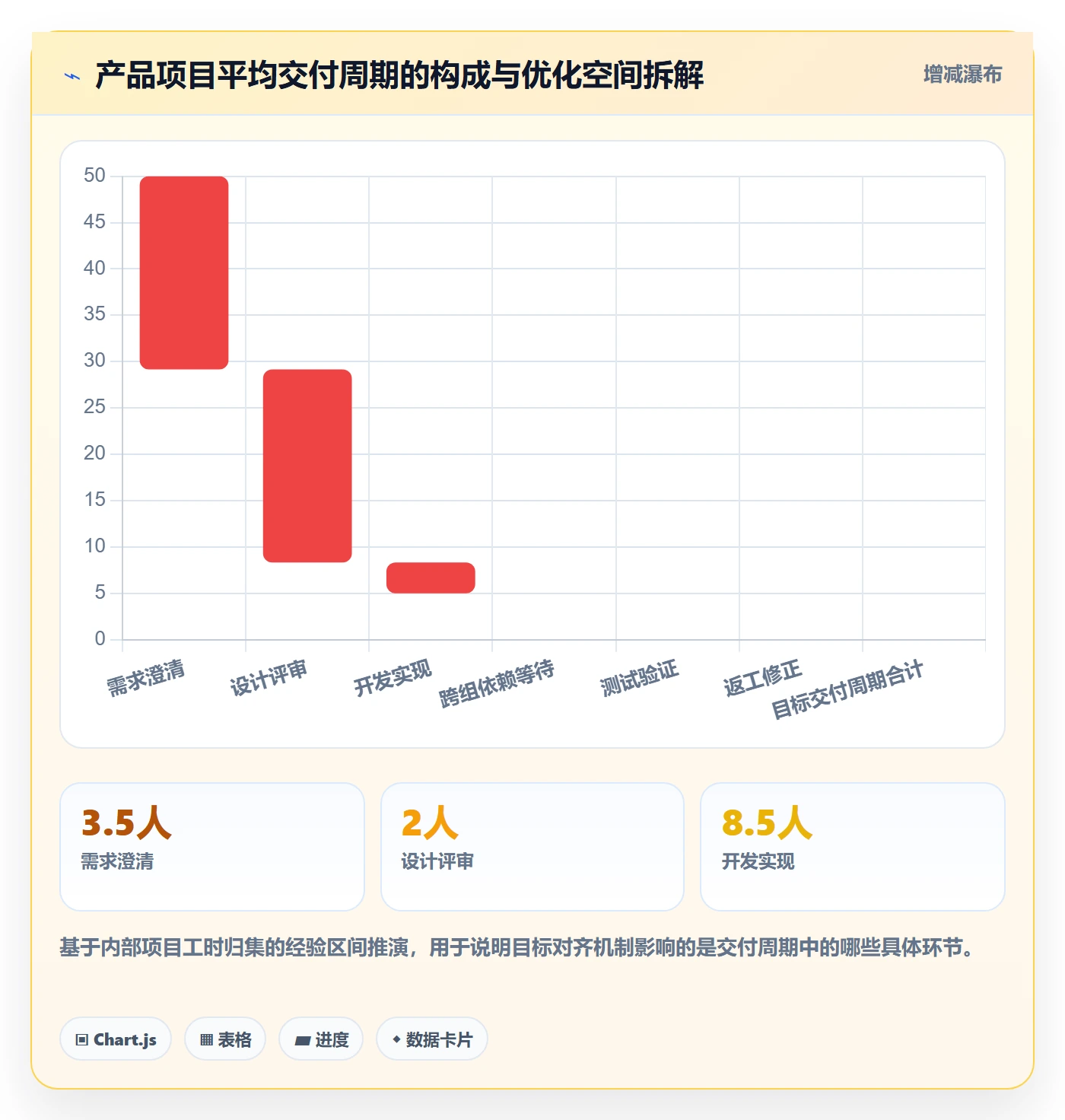 目标对齐流程与规范:产品经理项目目标落地方案关键指标