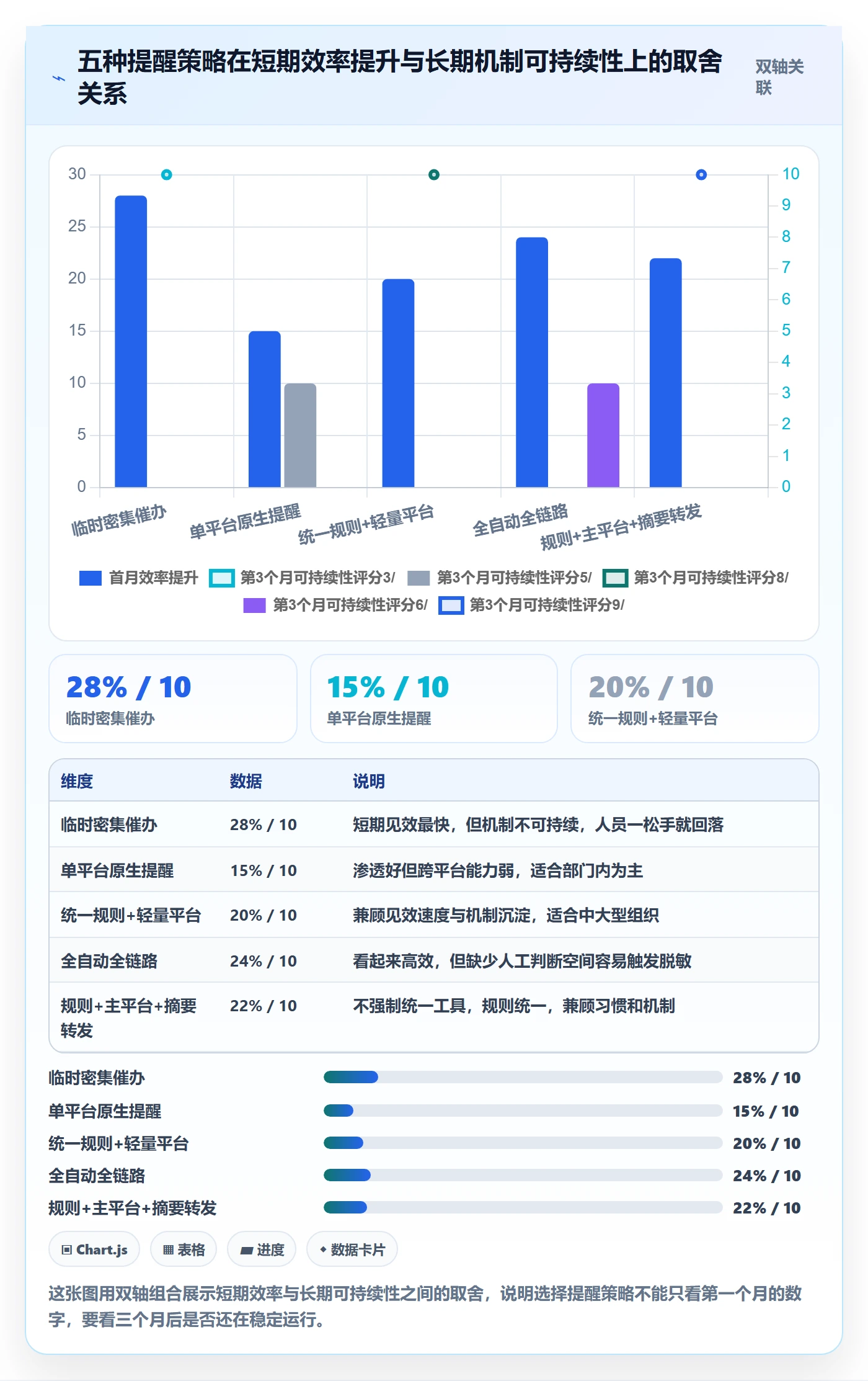 自动提醒实操方法:跨部门团队提升任务提醒效率的协同管理方法与模板