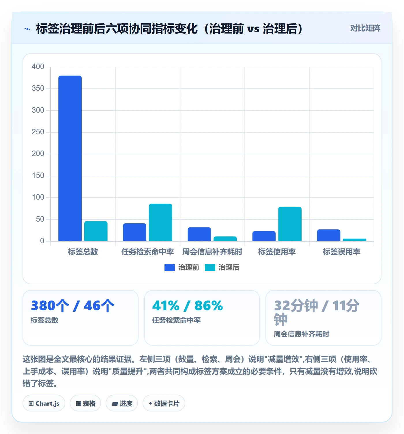 标签落地方案:实施团队开展任务属性的协同管理案例解析