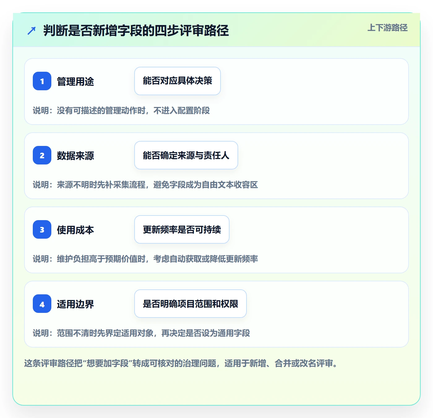 字段配置管理指南:PMO如何做好列表视图,入门指南全流程