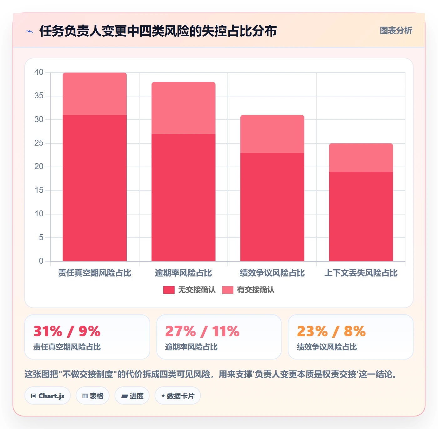 任务负责人变更怎么做？管理层制度设计：任务分派从0到1