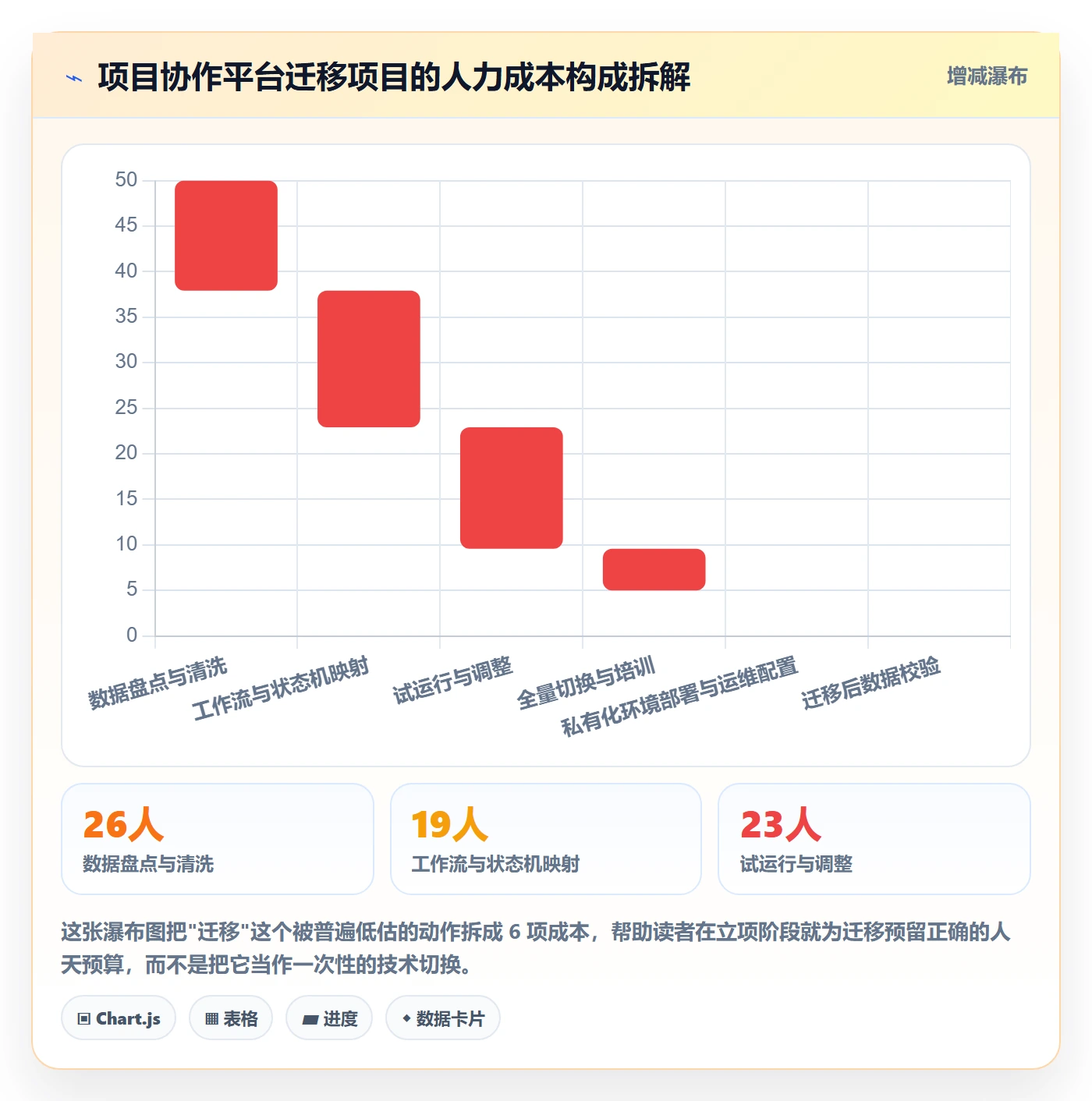 项目负责人最佳实践:项目经理项目立项落地方案,常见问题