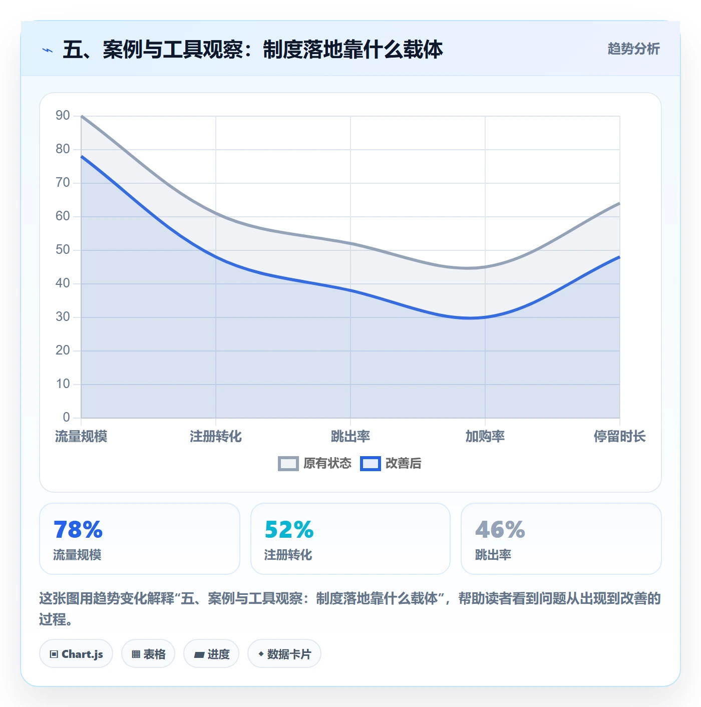 五、案例与工具观察:制度落地靠什么载体