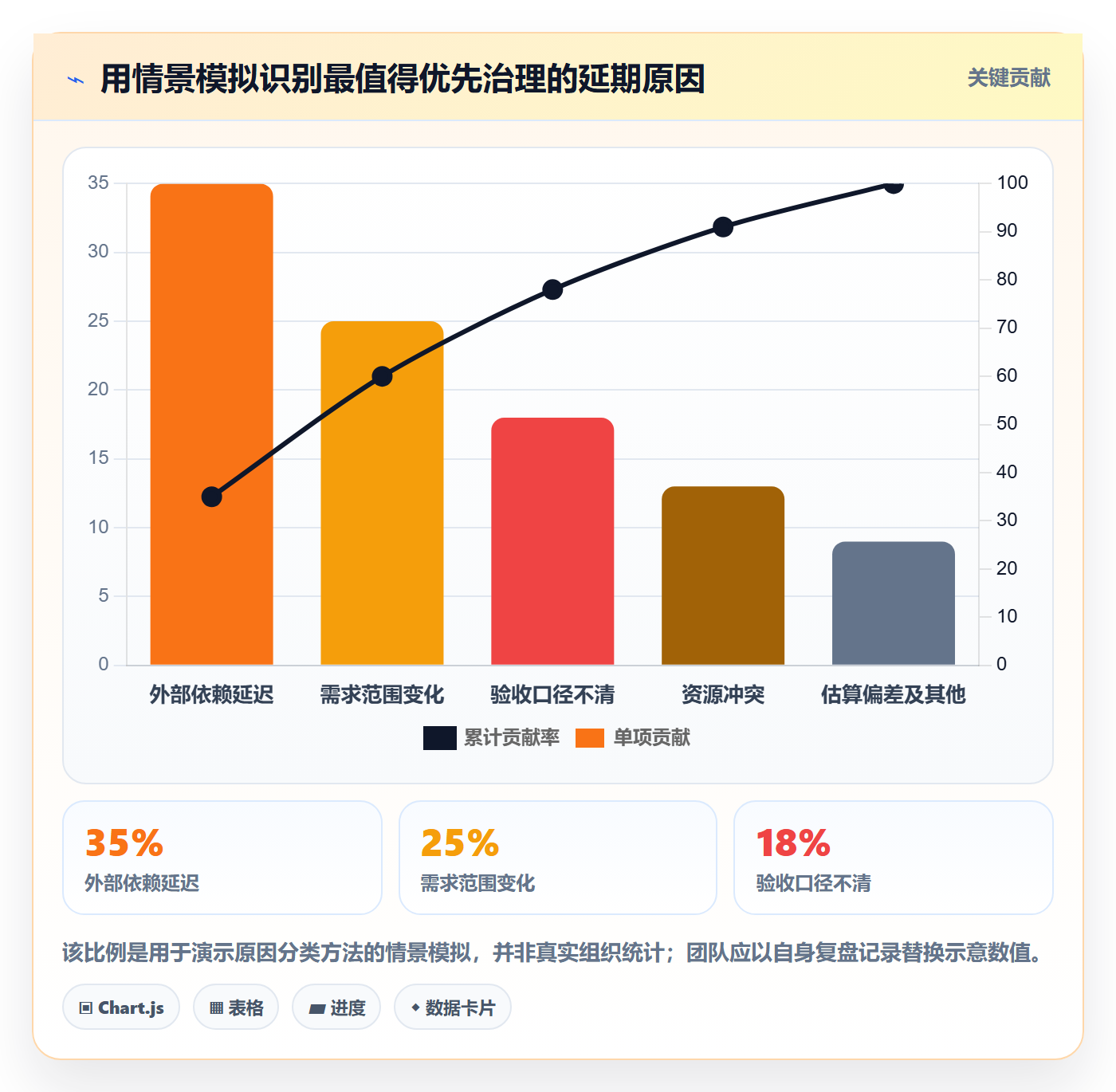 Task管理方法大全:产品经理敏捷项目协同管理落地清单