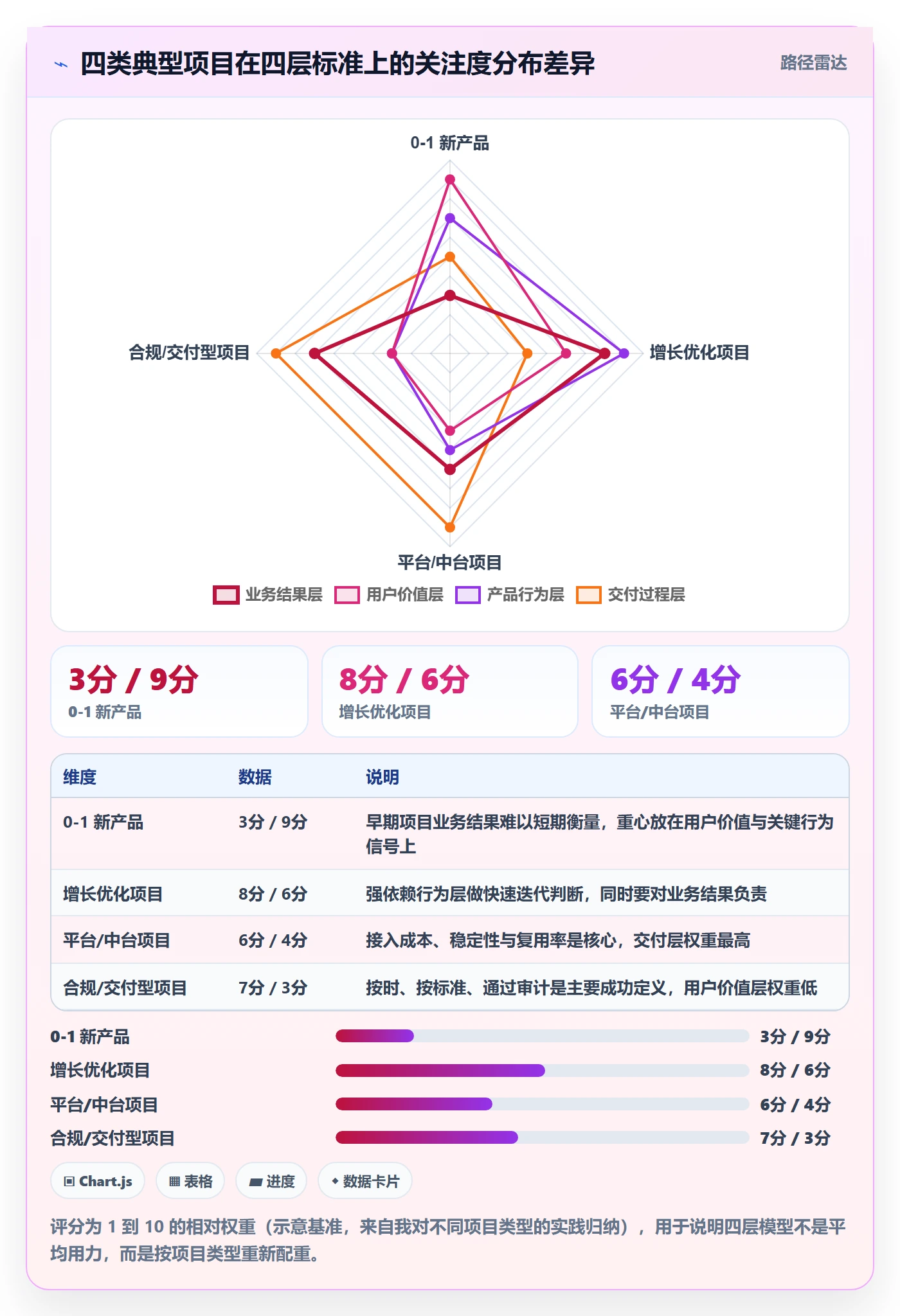 成功标准管理方法大全:产品经理项目目标最佳实践落地清单