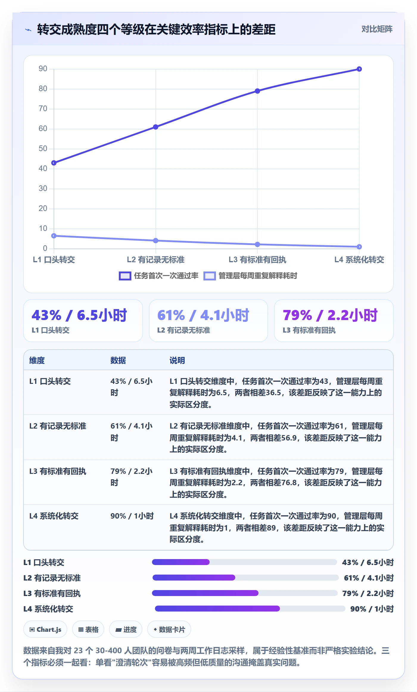 转交实操方法：管理层提升任务分派效率的效率提升方法与模板