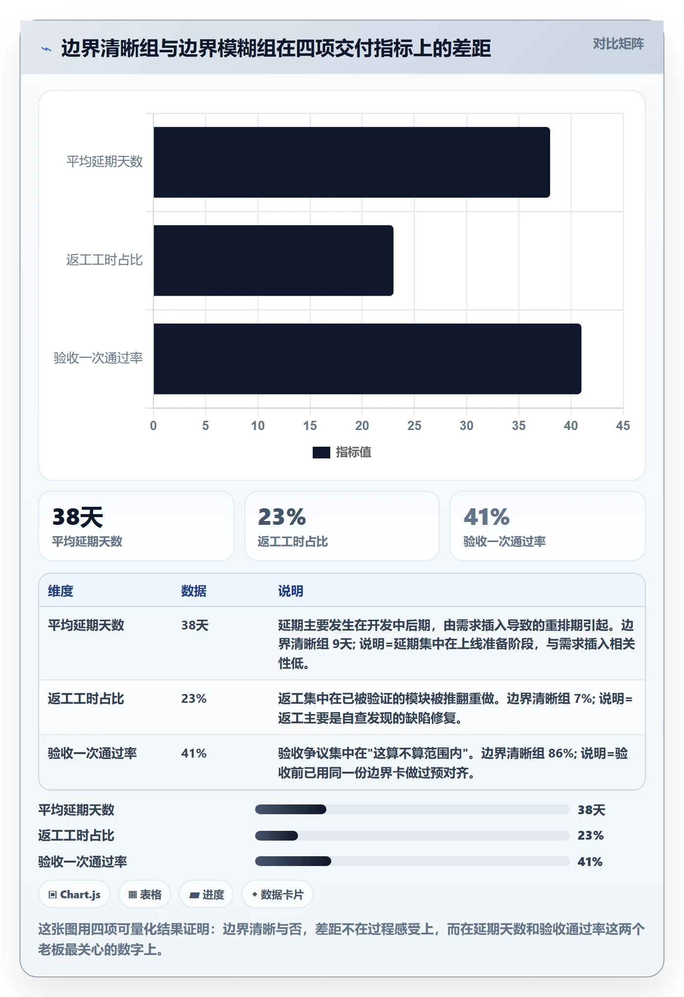 项目范围如何做好范围边界？项目经理落地方案与操作步骤