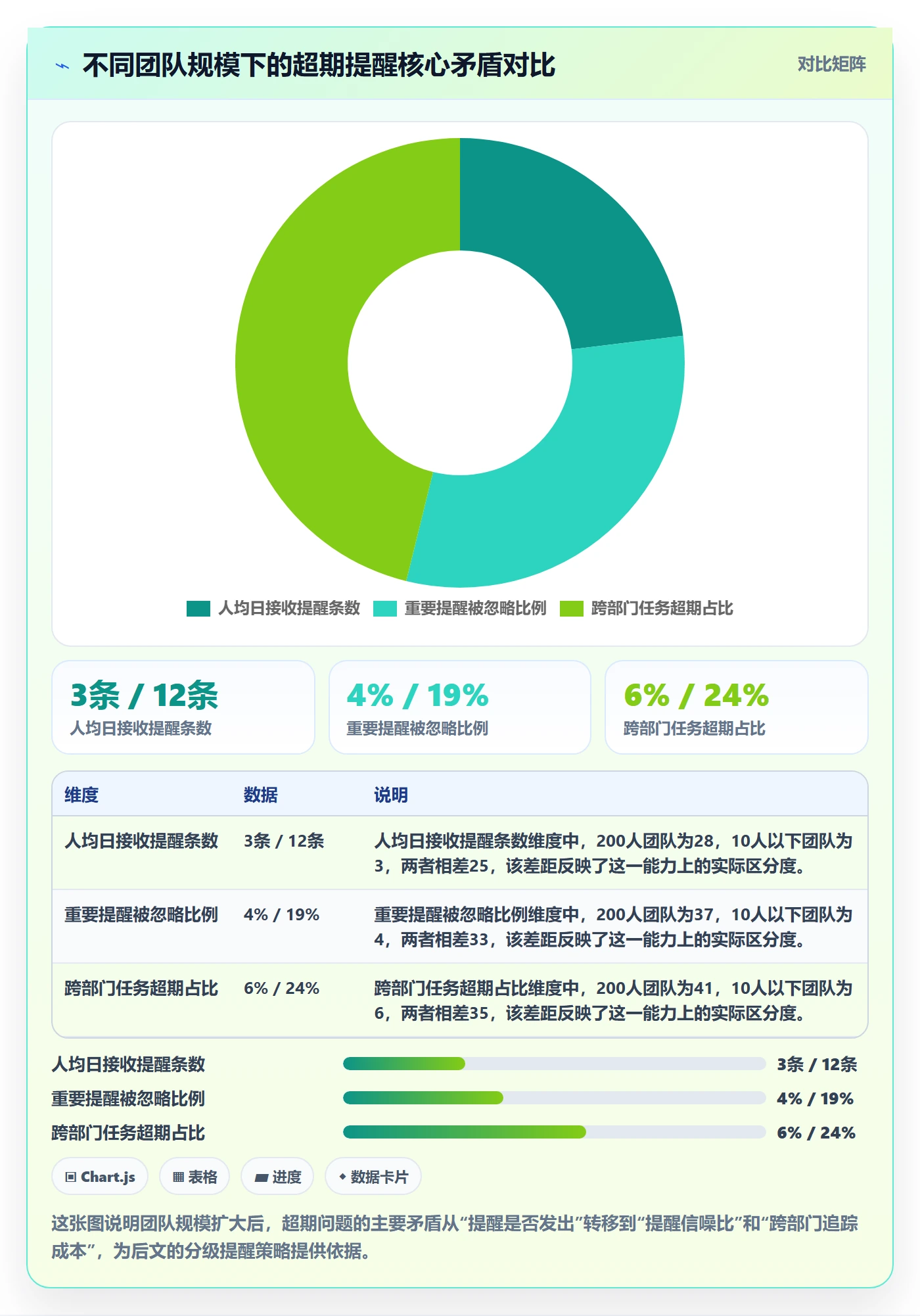 超期提醒最佳实践：企业管理者任务提醒入门指南，常见问题