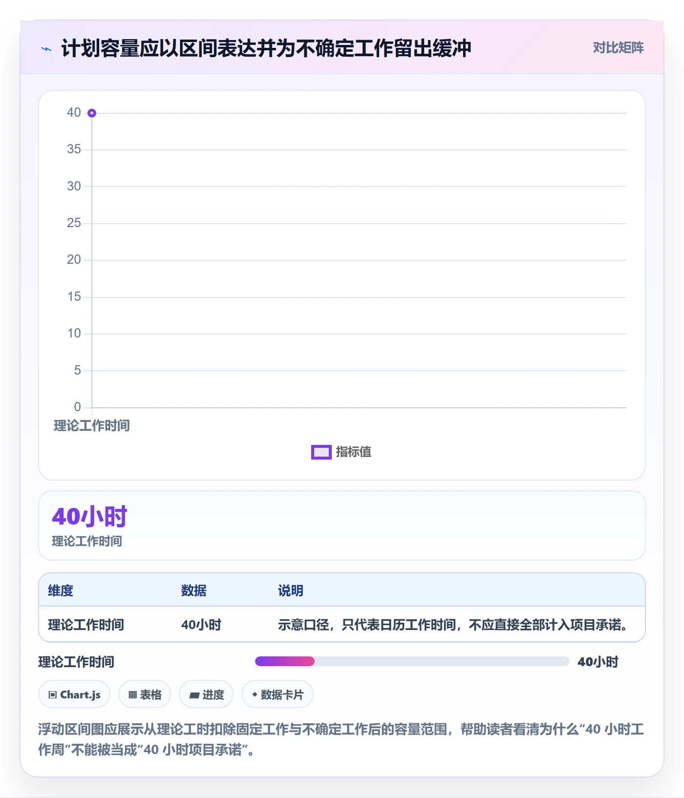 团队落地方案:研发团队开展资源管理的实操方法案例解析