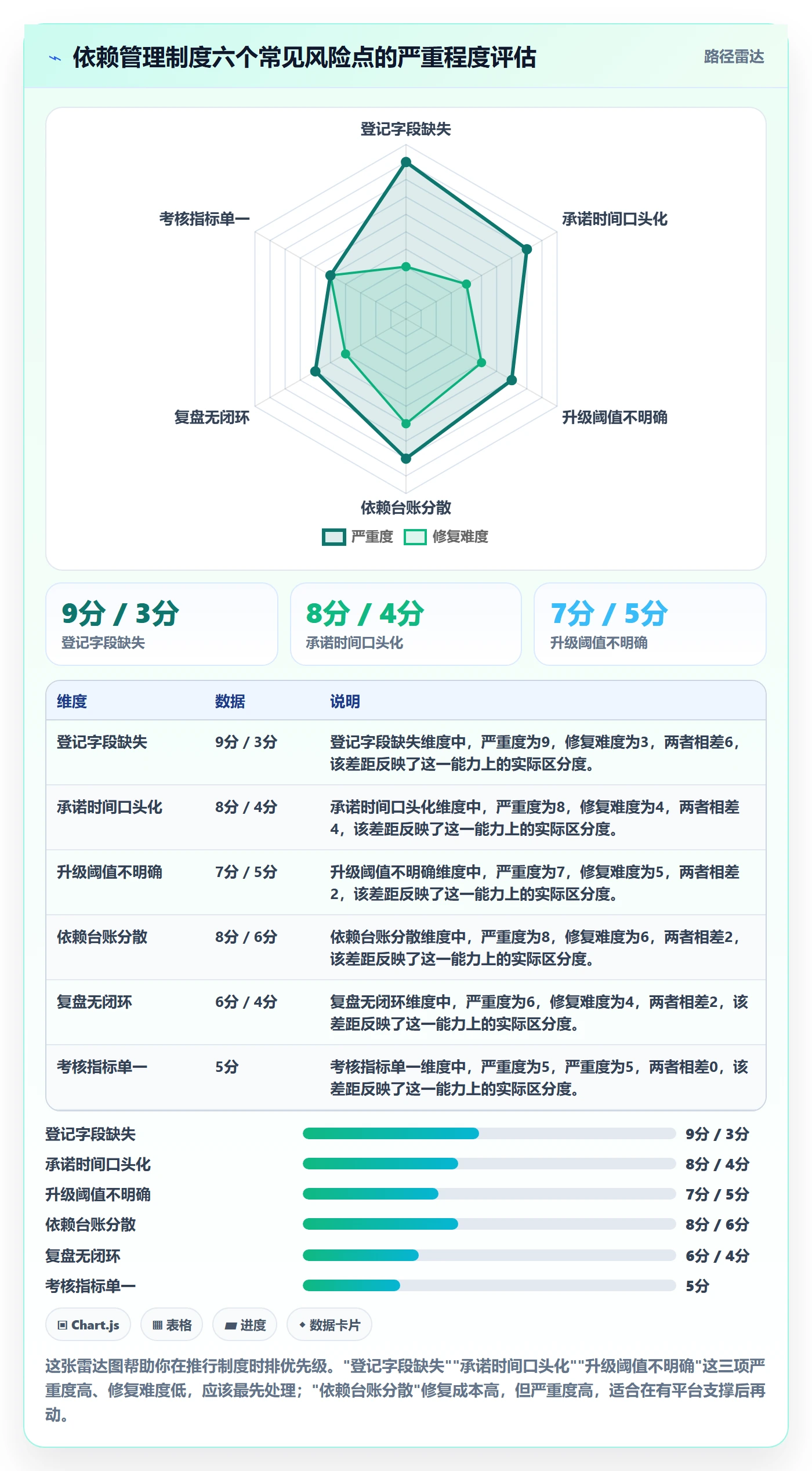 FF管理方法大全：产品经理任务依赖制度设计落地清单