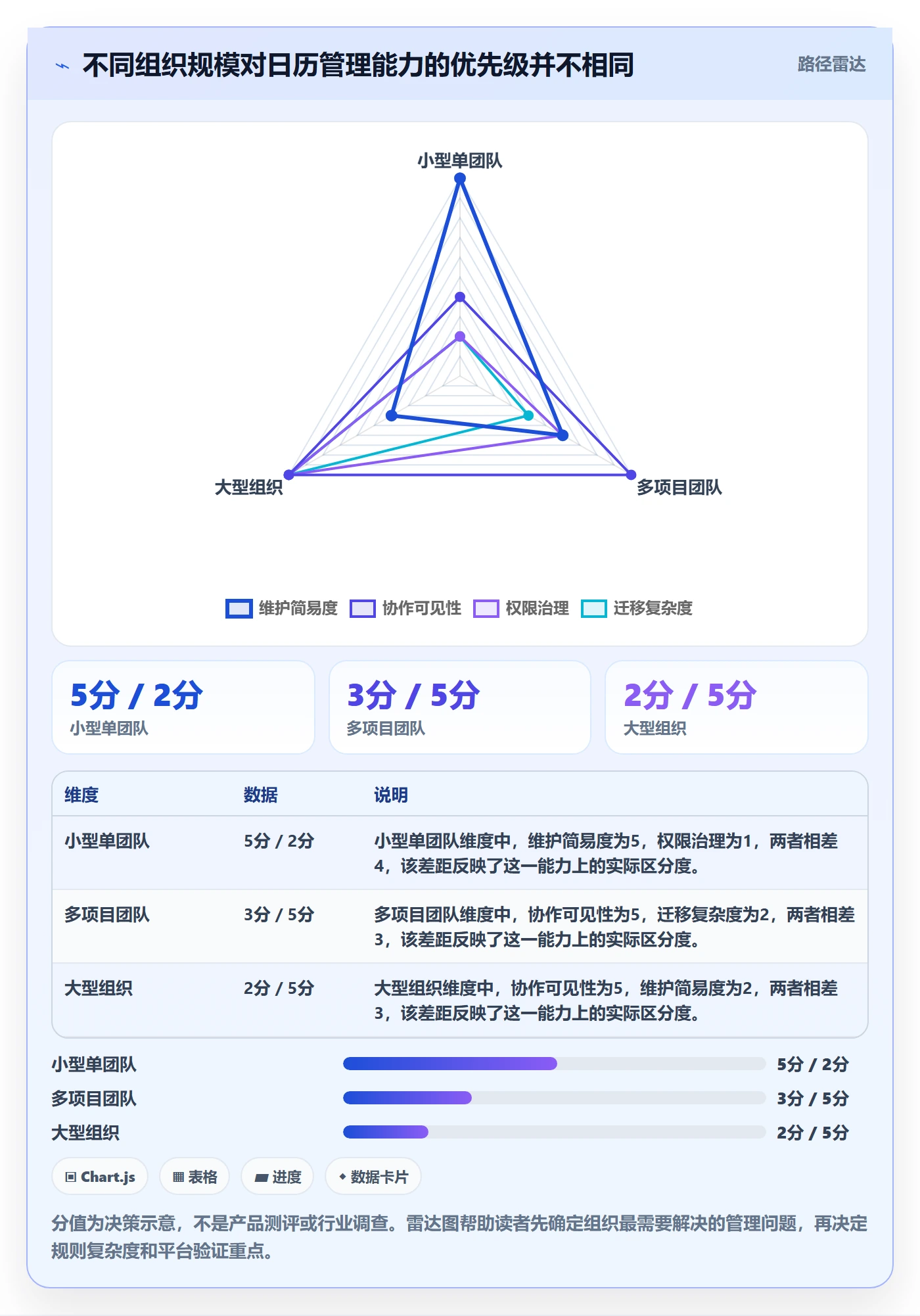 任务日历流程与规范:产品经理日历视图效率提升关键指标