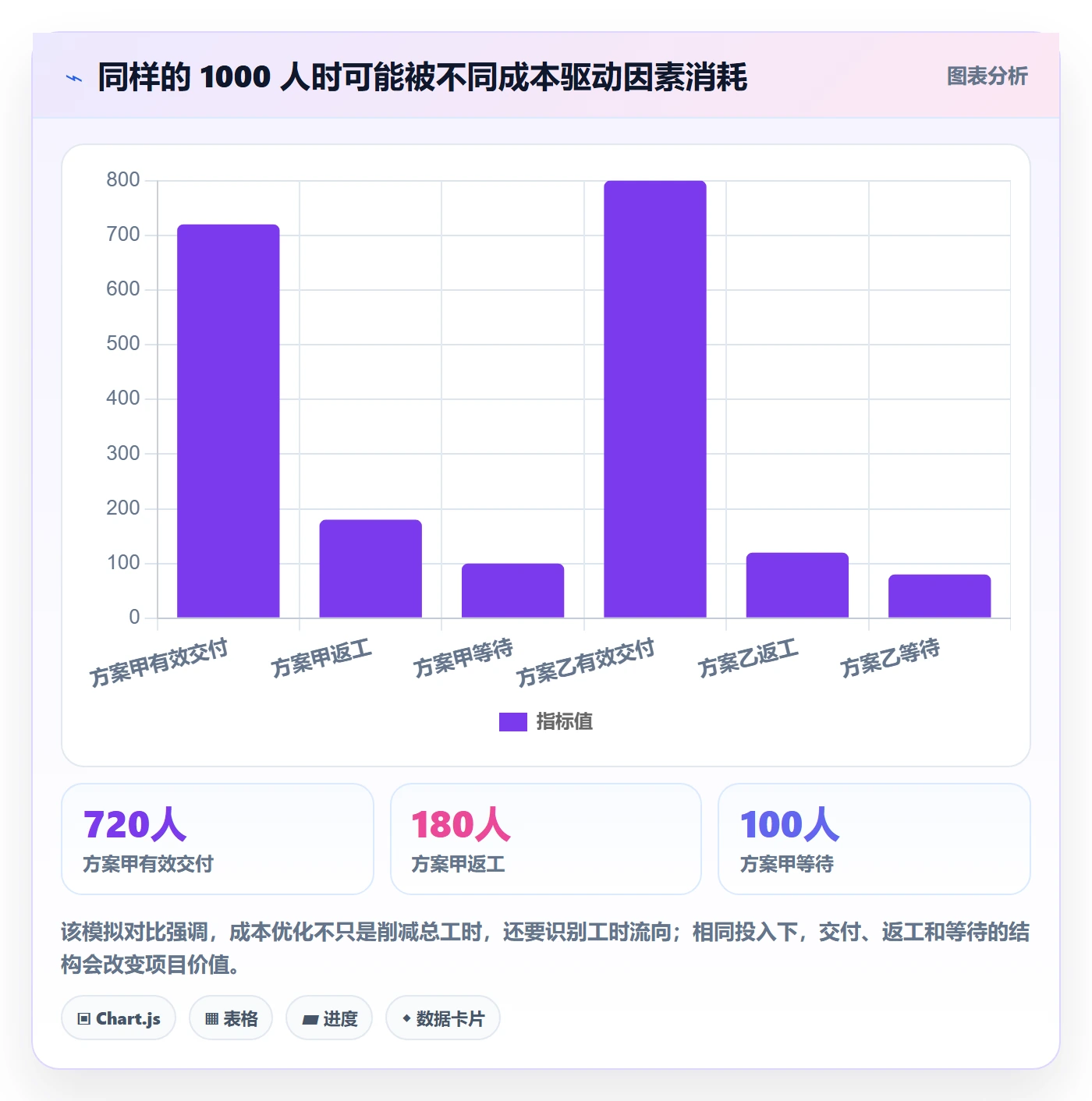 人力成本管理指南:项目经理如何做好成本管理,风险控制全流程