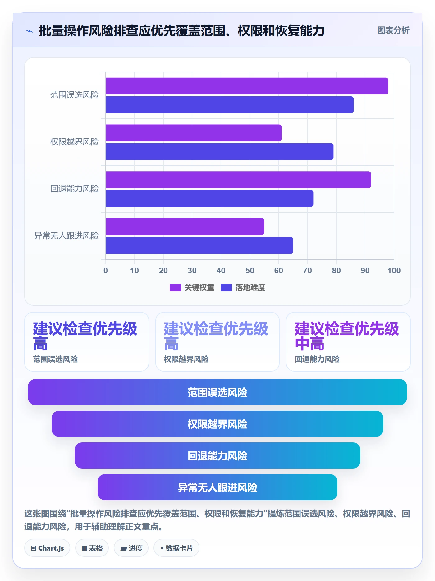 批量操作怎么做?跨部门团队协同管理:列表视图从0到1
