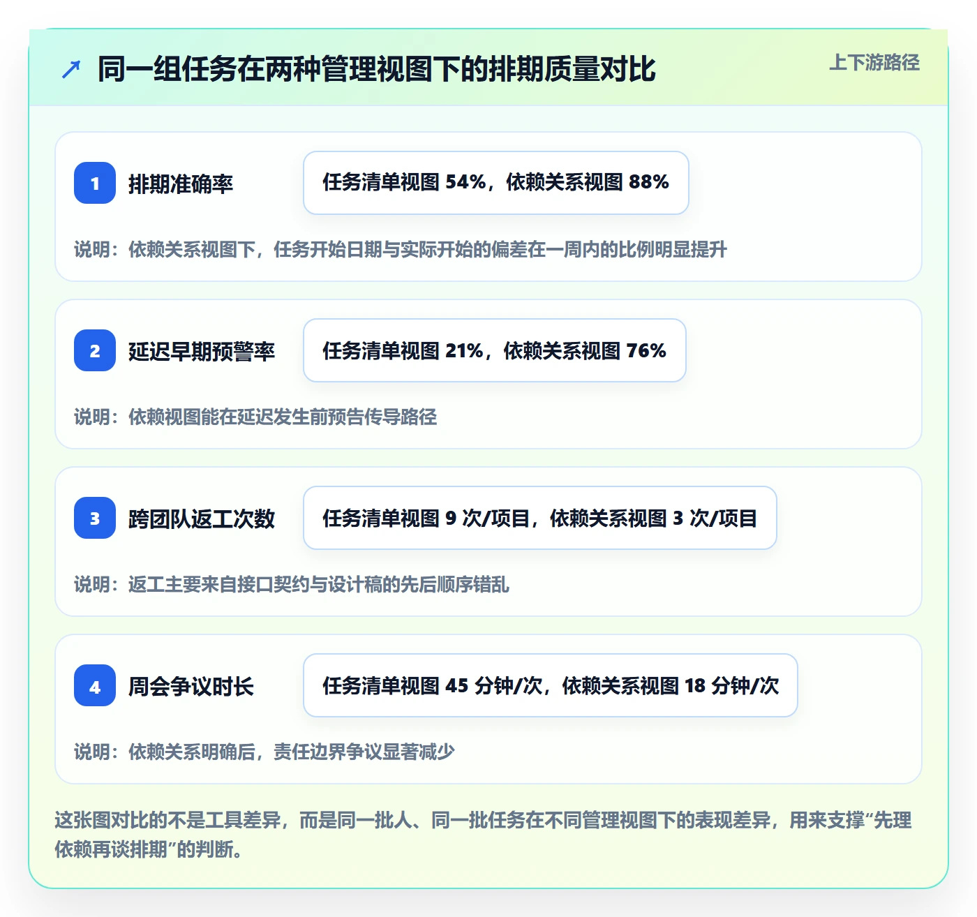 关键路径落地方案:项目负责人开展任务依赖的入门指南案例解析