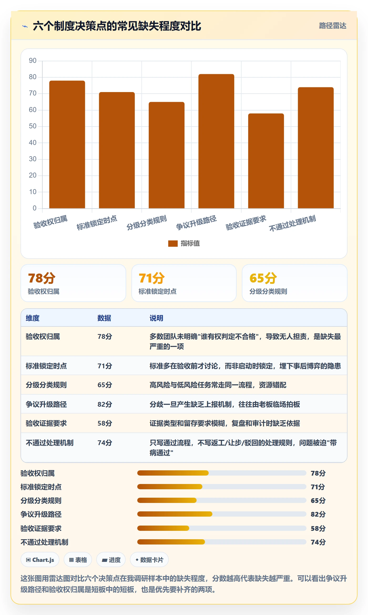 验收怎么做?PMO制度设计:任务验收从0到1
