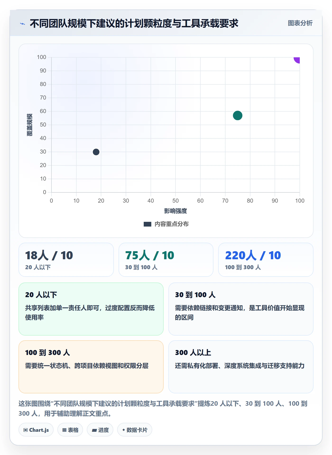 工作计划最佳实践:项目经理项目规划协同管理,常见问题