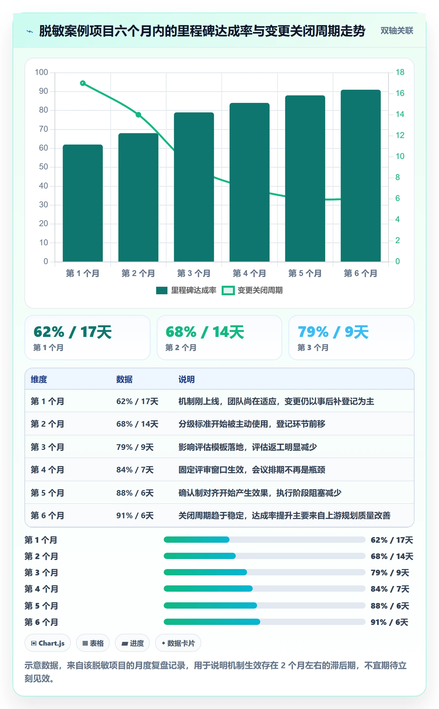 计划调整落地方案:PMO开展项目规划的最佳实践案例解析