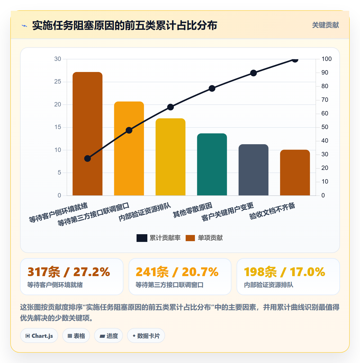 完成度流程与规范:实施团队任务属性实操方法关键指标