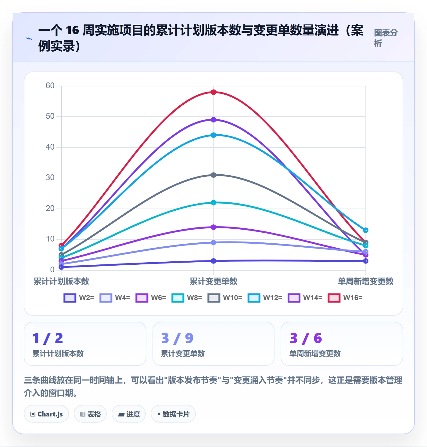 计划版本管理指南:实施团队如何做好项目规划,流程优化全流程