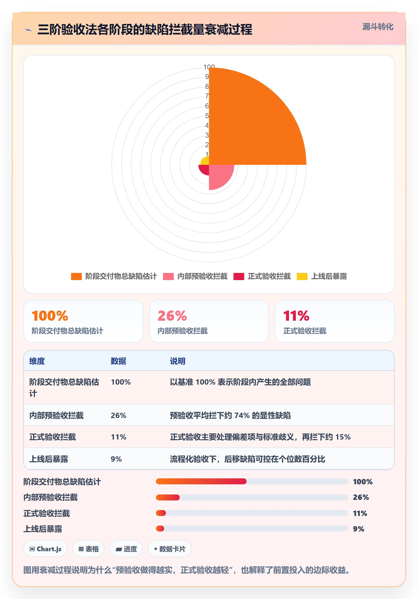 项目阶段阶段验收全流程：项目负责人效率提升与一文讲清