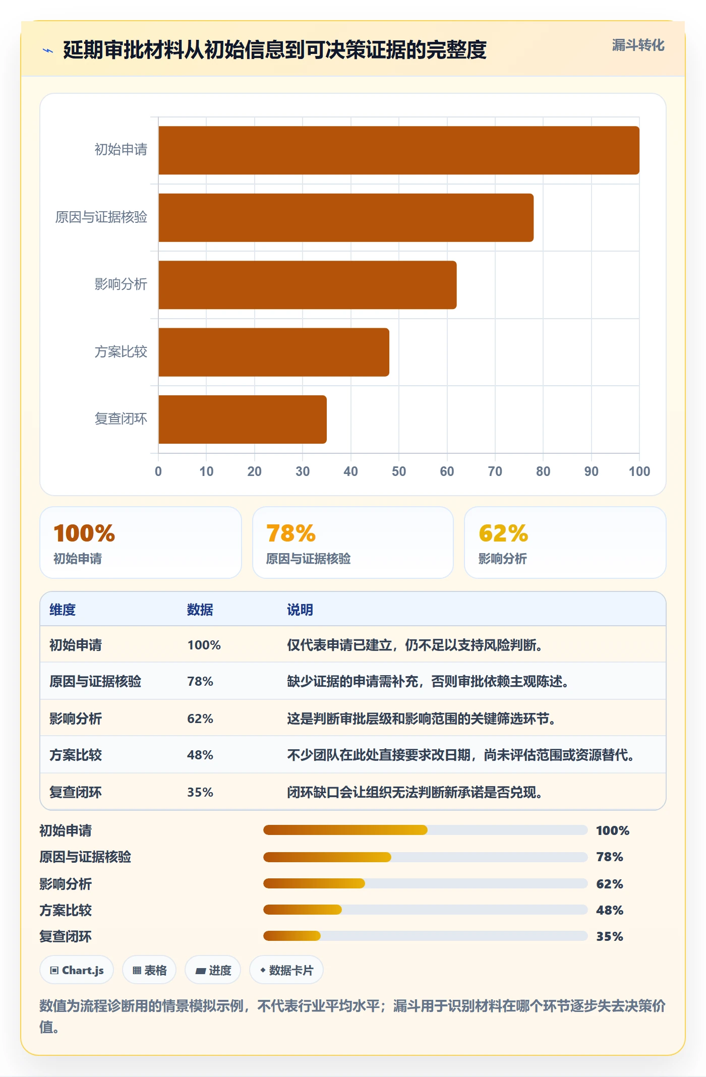 延期管理如何做好延期审批?实施团队入门指南与操作步骤