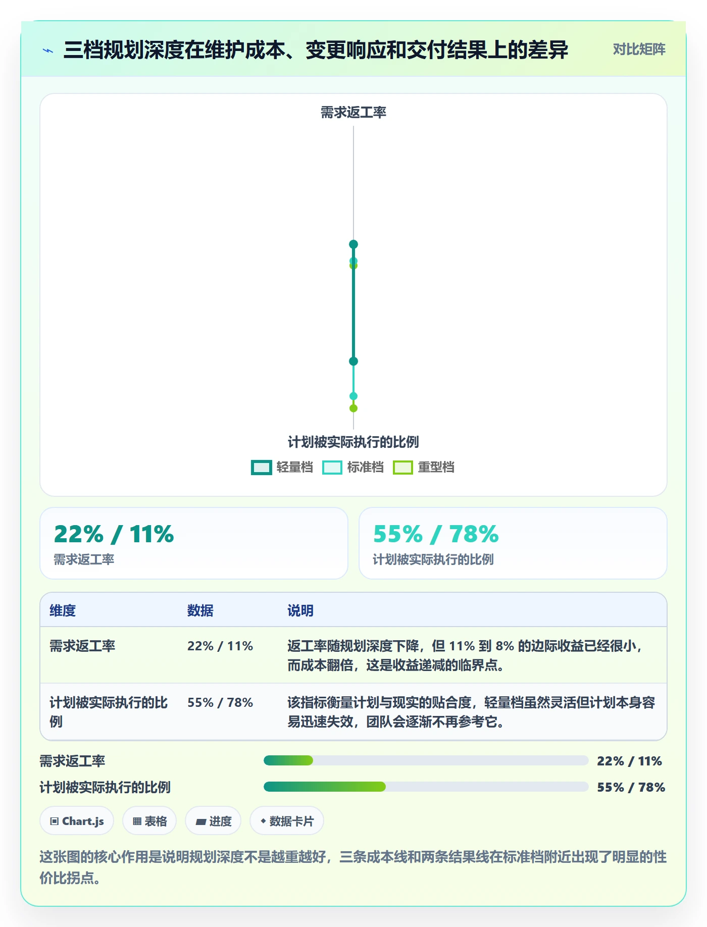 项目规划工作计划全流程：项目经理最佳实践与一文讲清