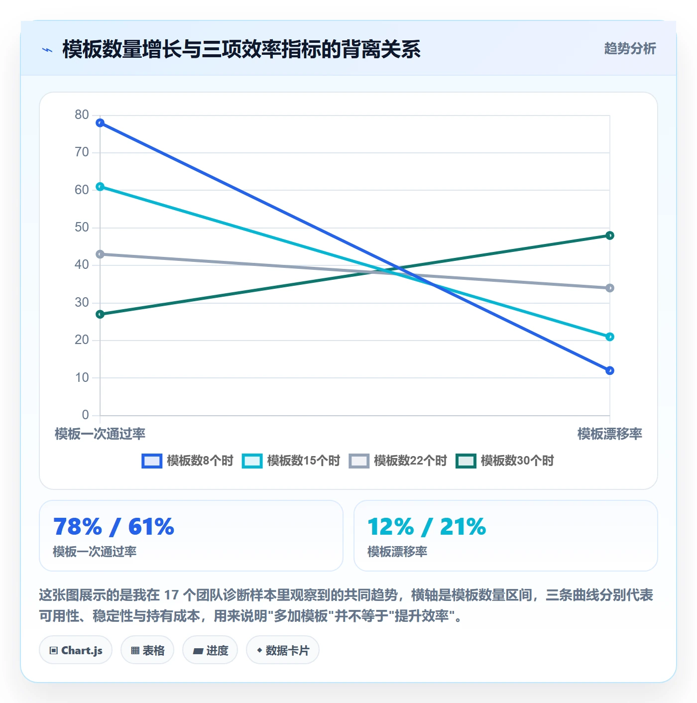 标准项目实操方法：研发团队提升项目模板效率的实操方法方法与模板