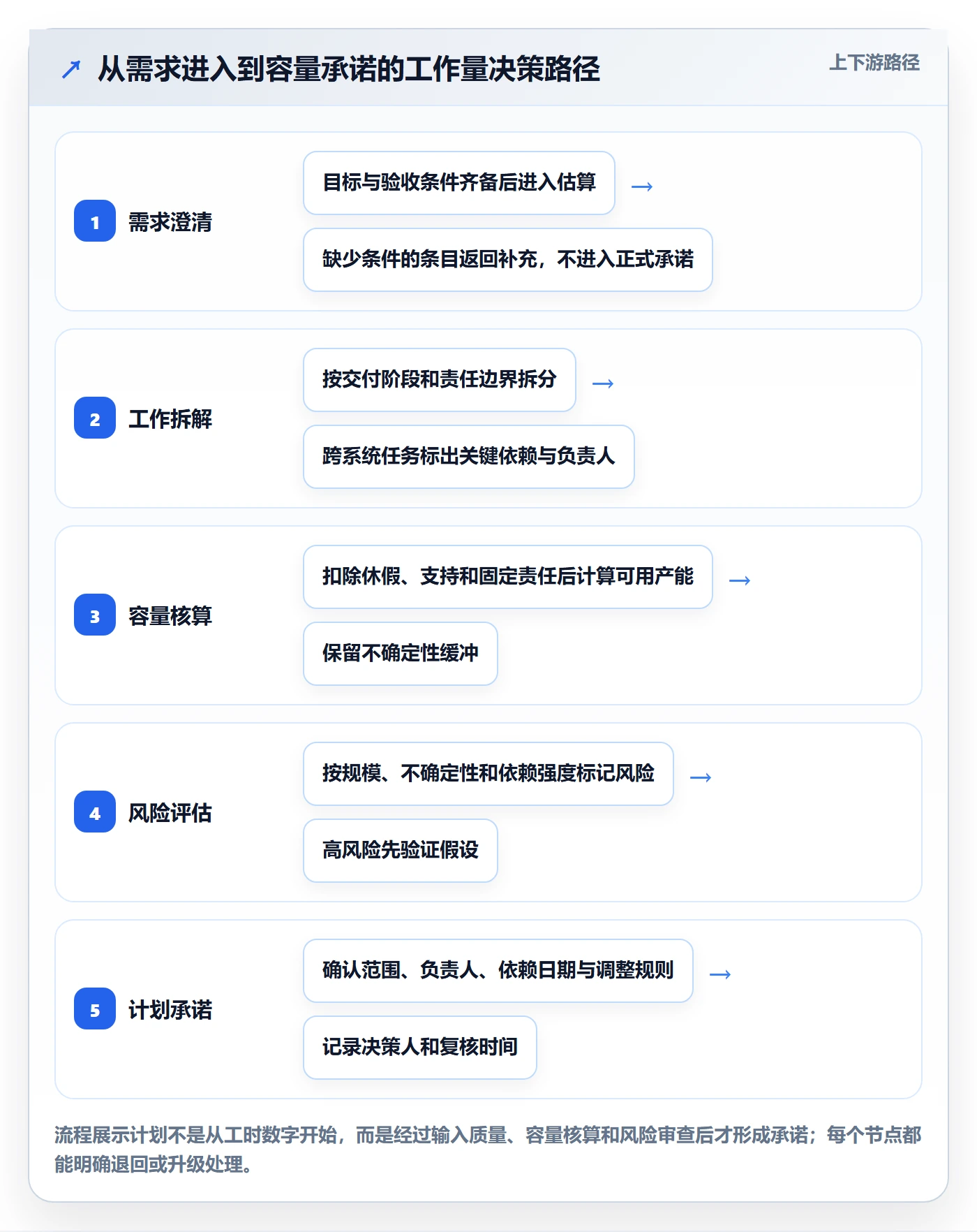 工作量管理方法大全:研发团队人力资源计划制度设计落地清单