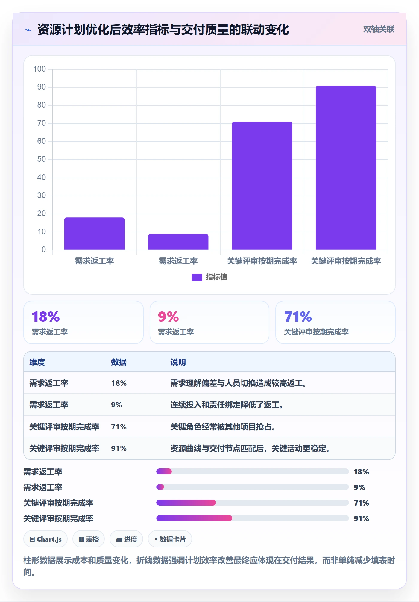 投入比例落地方案:产品经理开展人力资源计划的效率提升案例解析