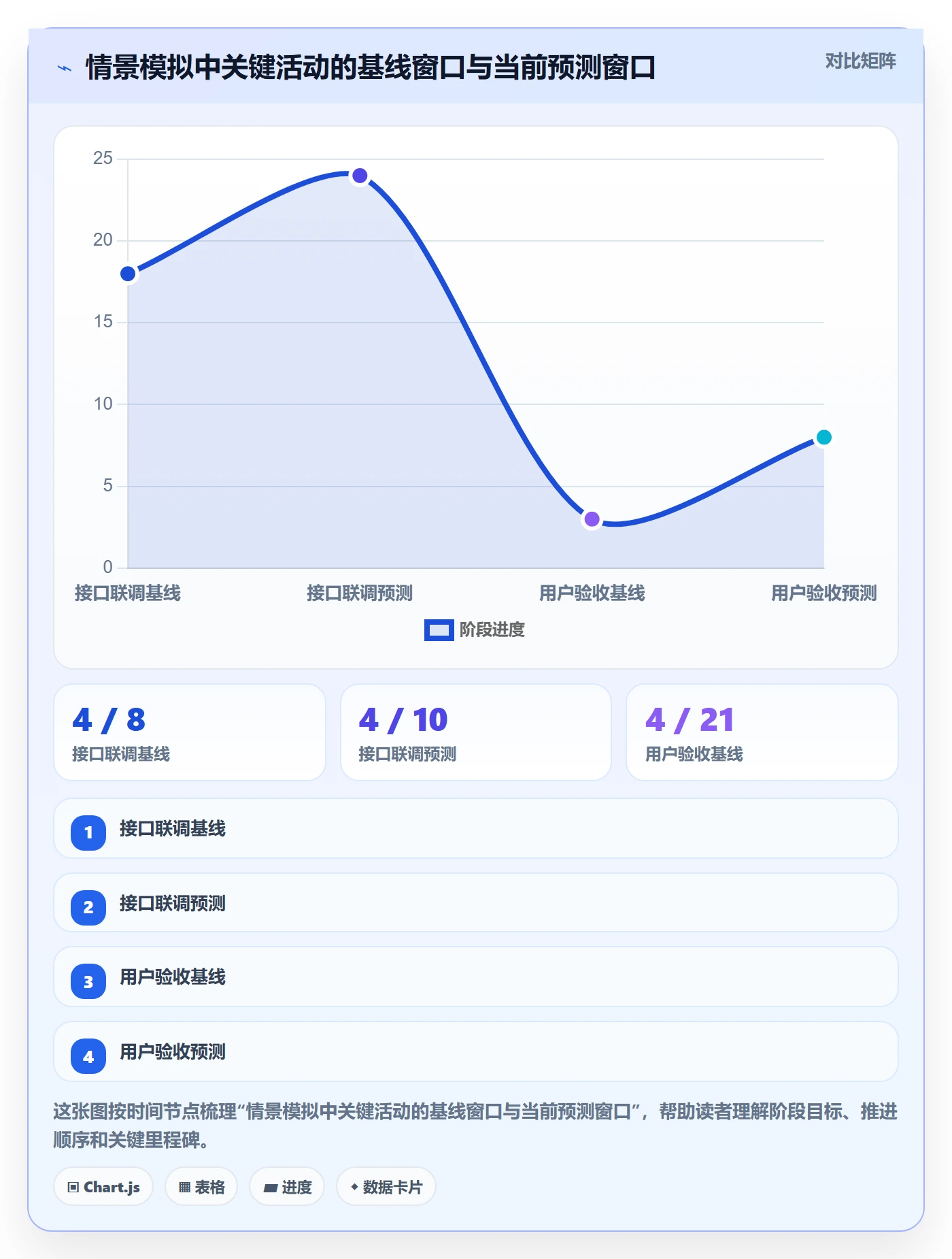 甘特图实际时间教程:管理层风险控制,避坑指南