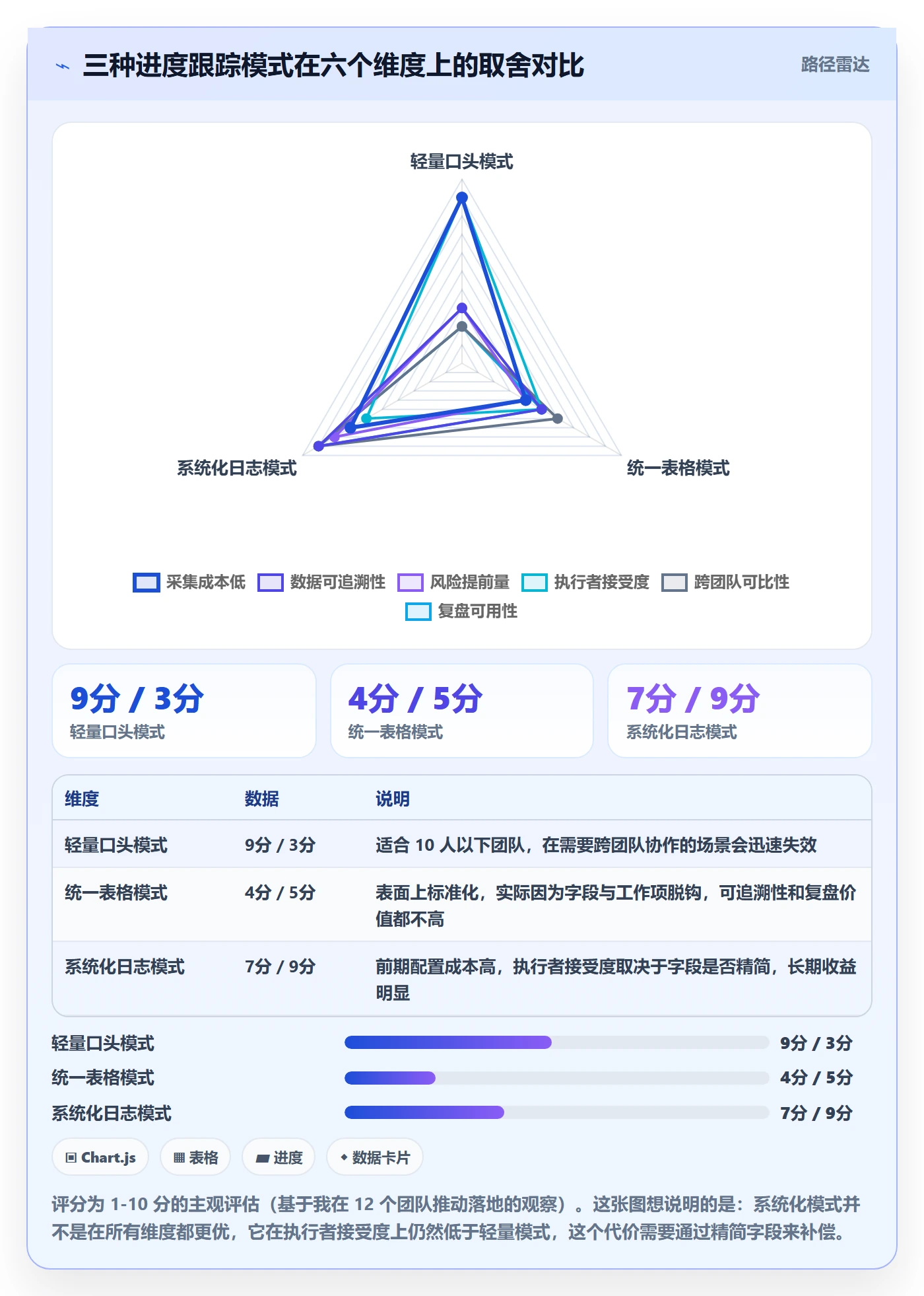 进度跟踪进度日志全流程:项目经理实操方法与一文讲清