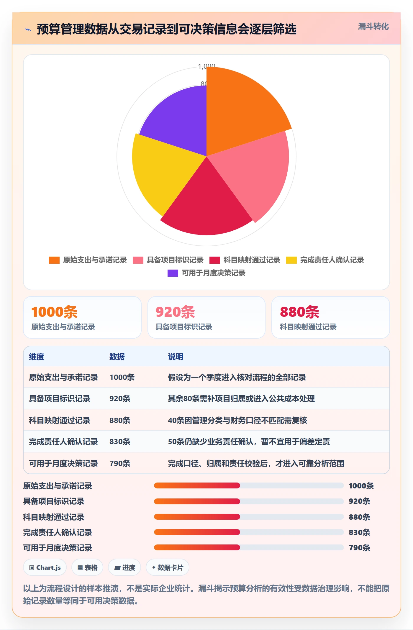 预算科目落地方案:PMO开展预算管理的入门指南案例解析