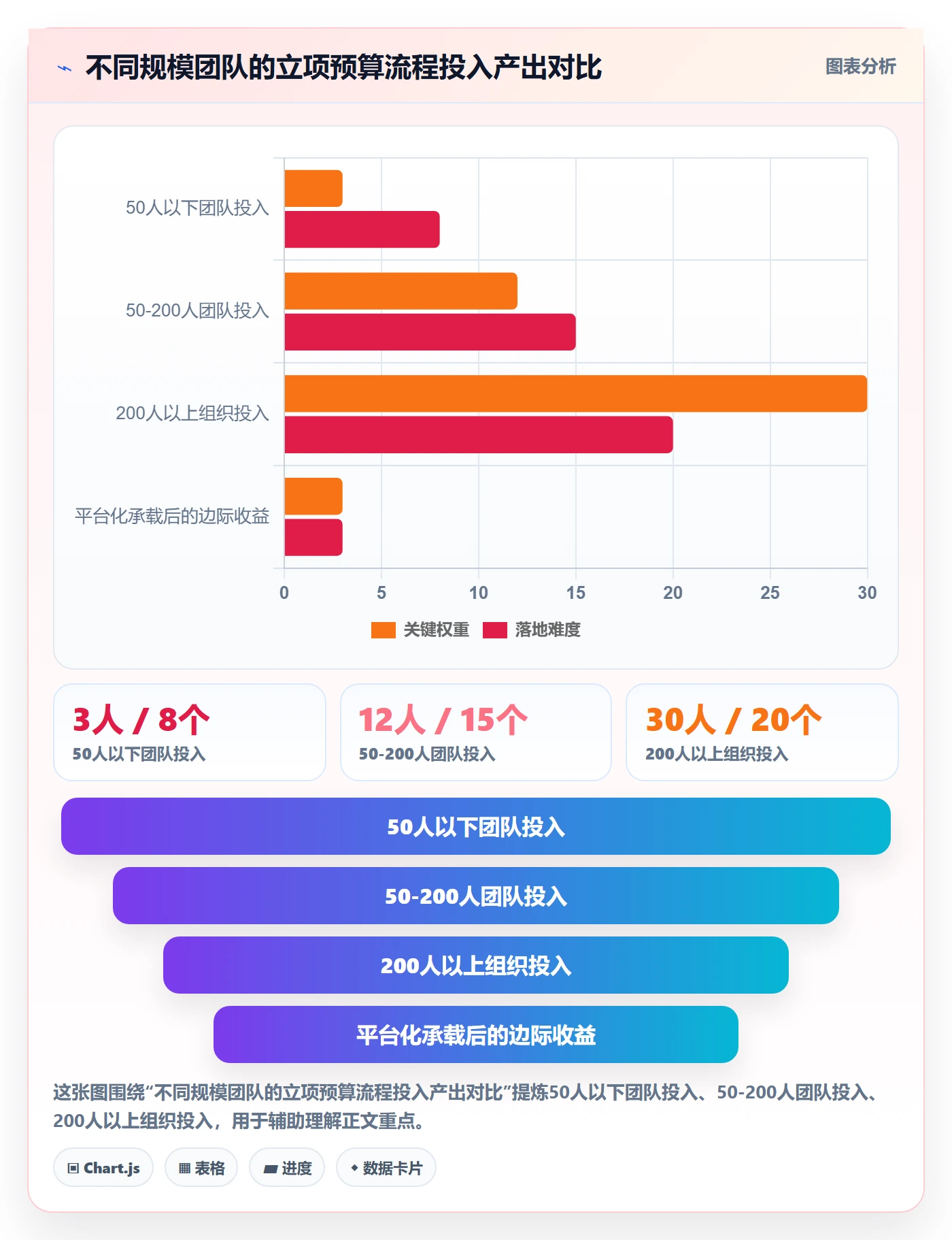 预算流程与规范:研发团队项目立项落地方案关键指标