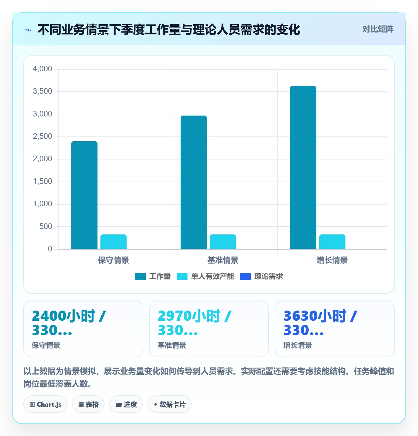 人力资源计划工作量教程：企业管理者数据分析，避坑指南