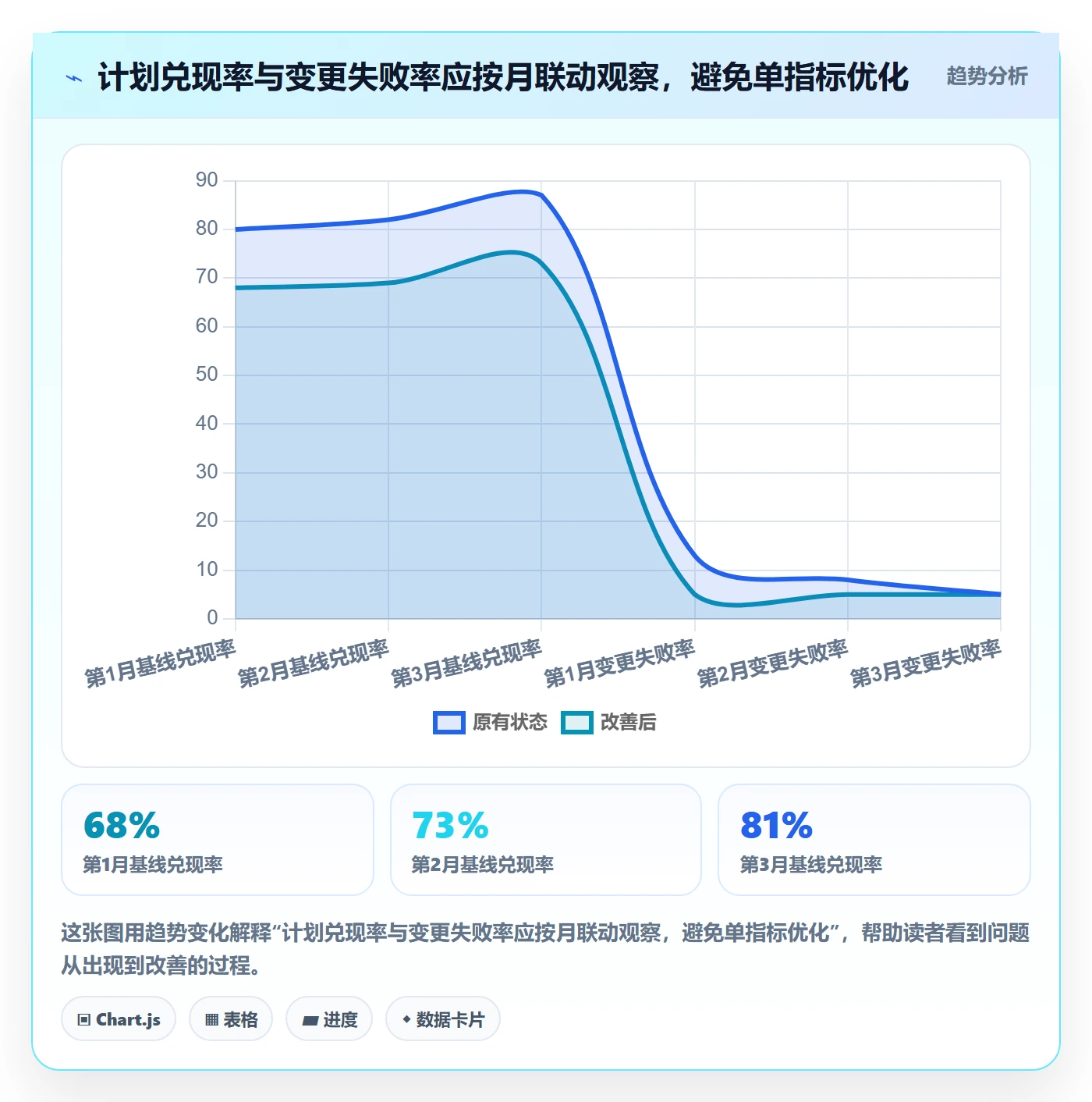 上线计划流程与规范：PMO发布管理效率提升关键指标