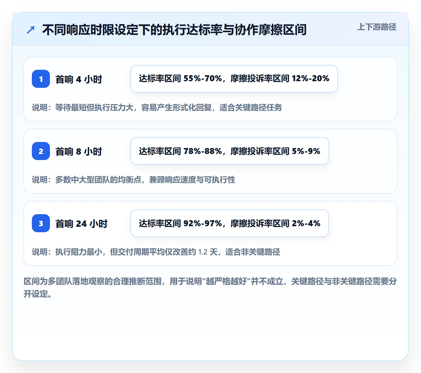 协作人怎么做?研发团队最佳实践:任务管理从0到1