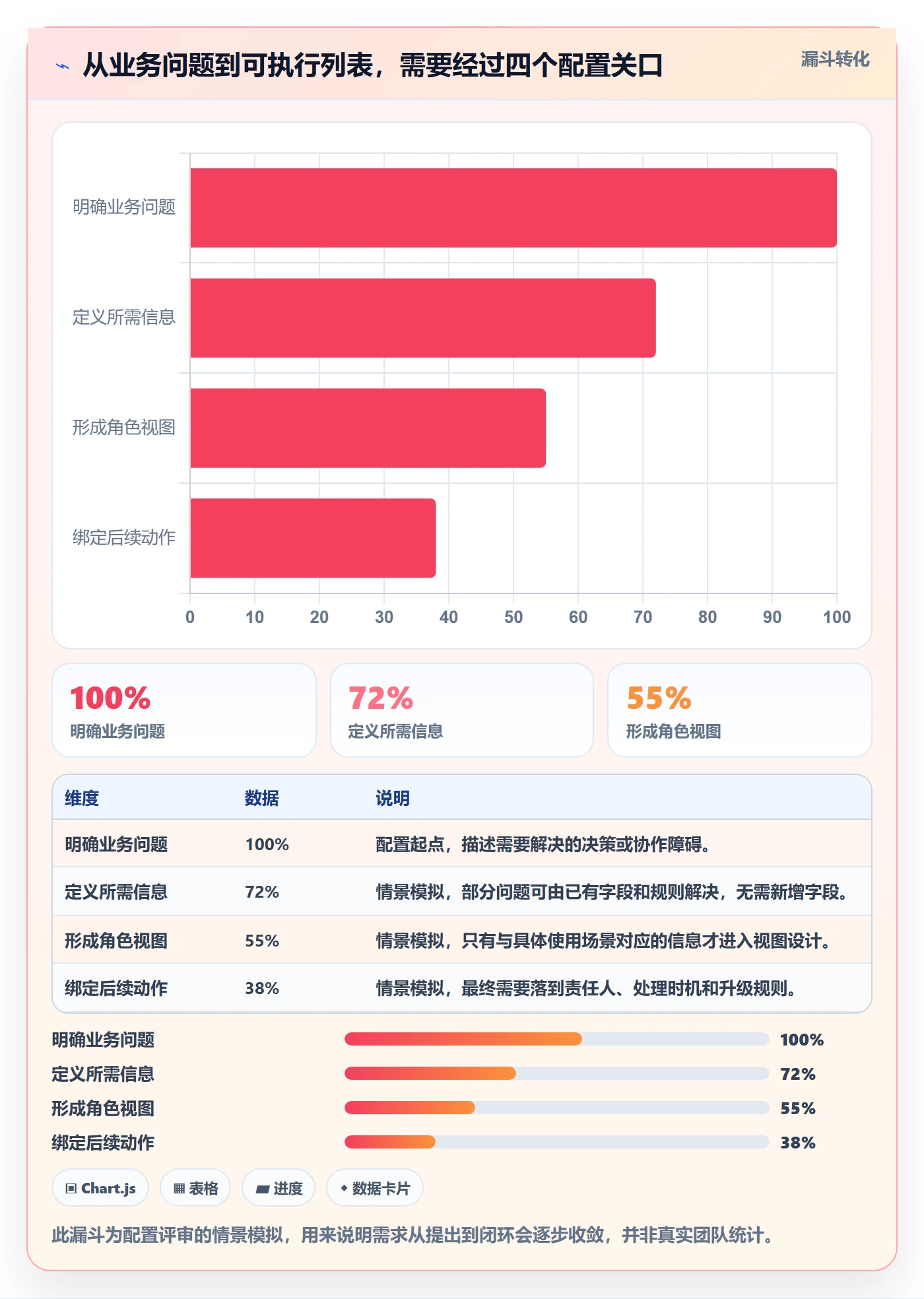 字段配置管理指南：项目经理如何做好列表视图，流程优化全流程