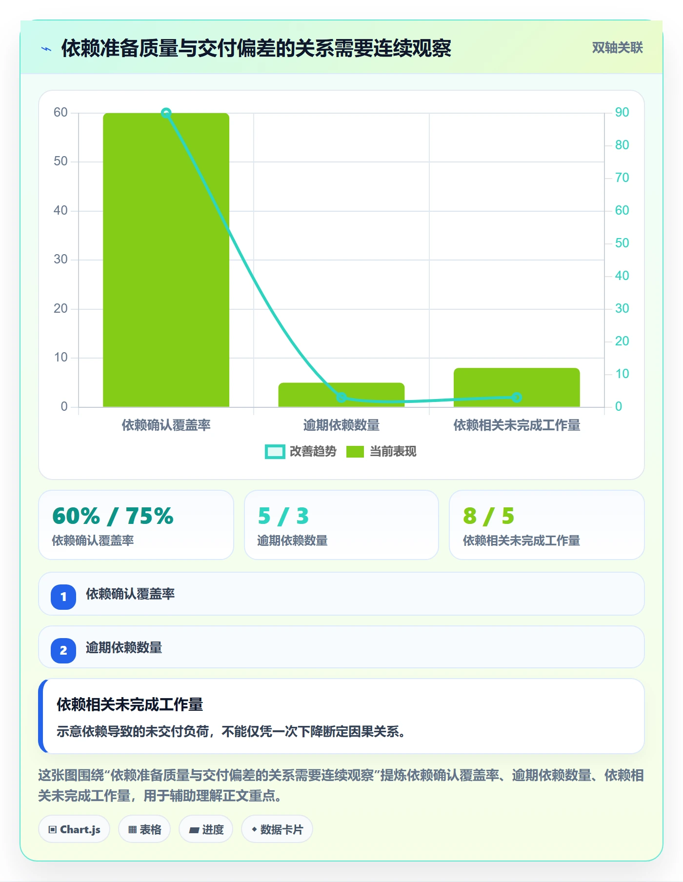 迭代管理迭代计划教程:研发团队协同管理,避坑指南