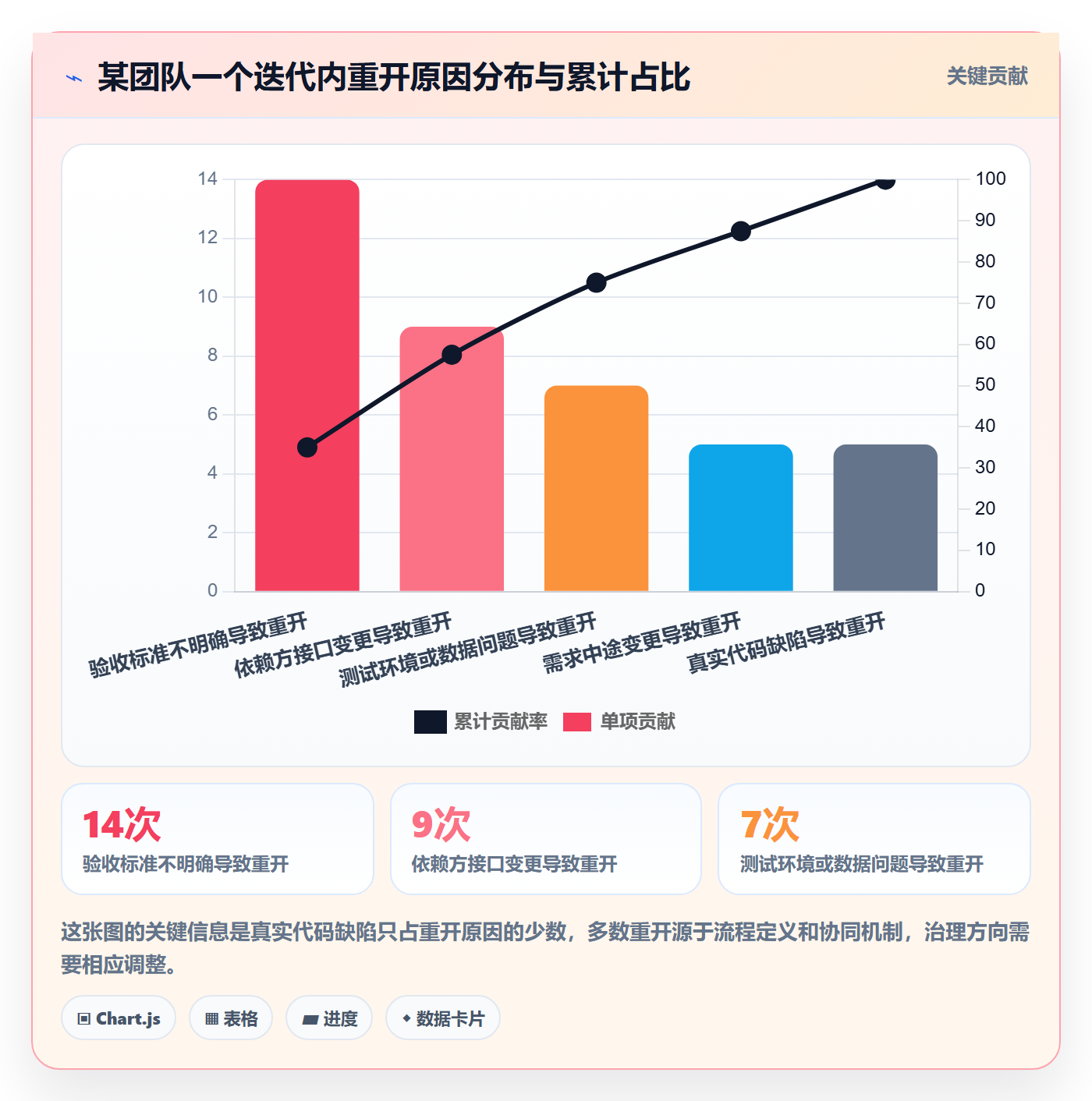 任务执行如何做好重开?研发团队协同管理与操作步骤