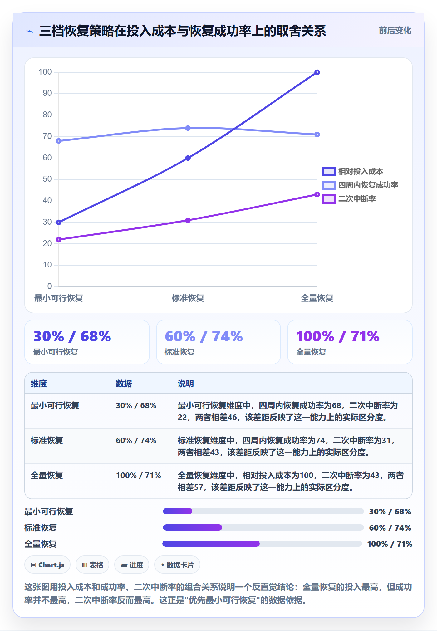 任务执行恢复全流程:跨部门团队入门指南与一文讲清