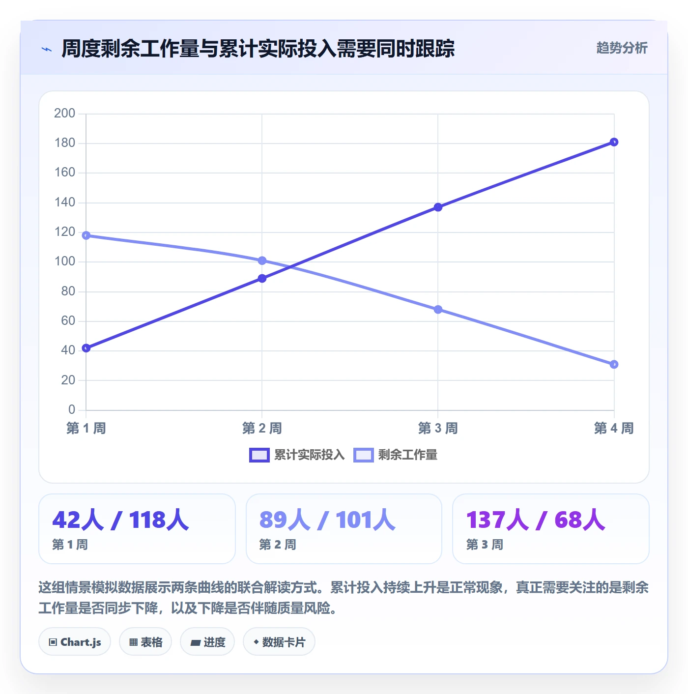 项目工时管理方法大全：项目经理工时表入门指南落地清单