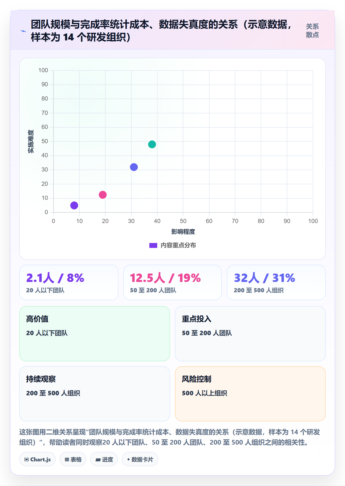 进度管理完成率教程:项目负责人落地方案,避坑指南