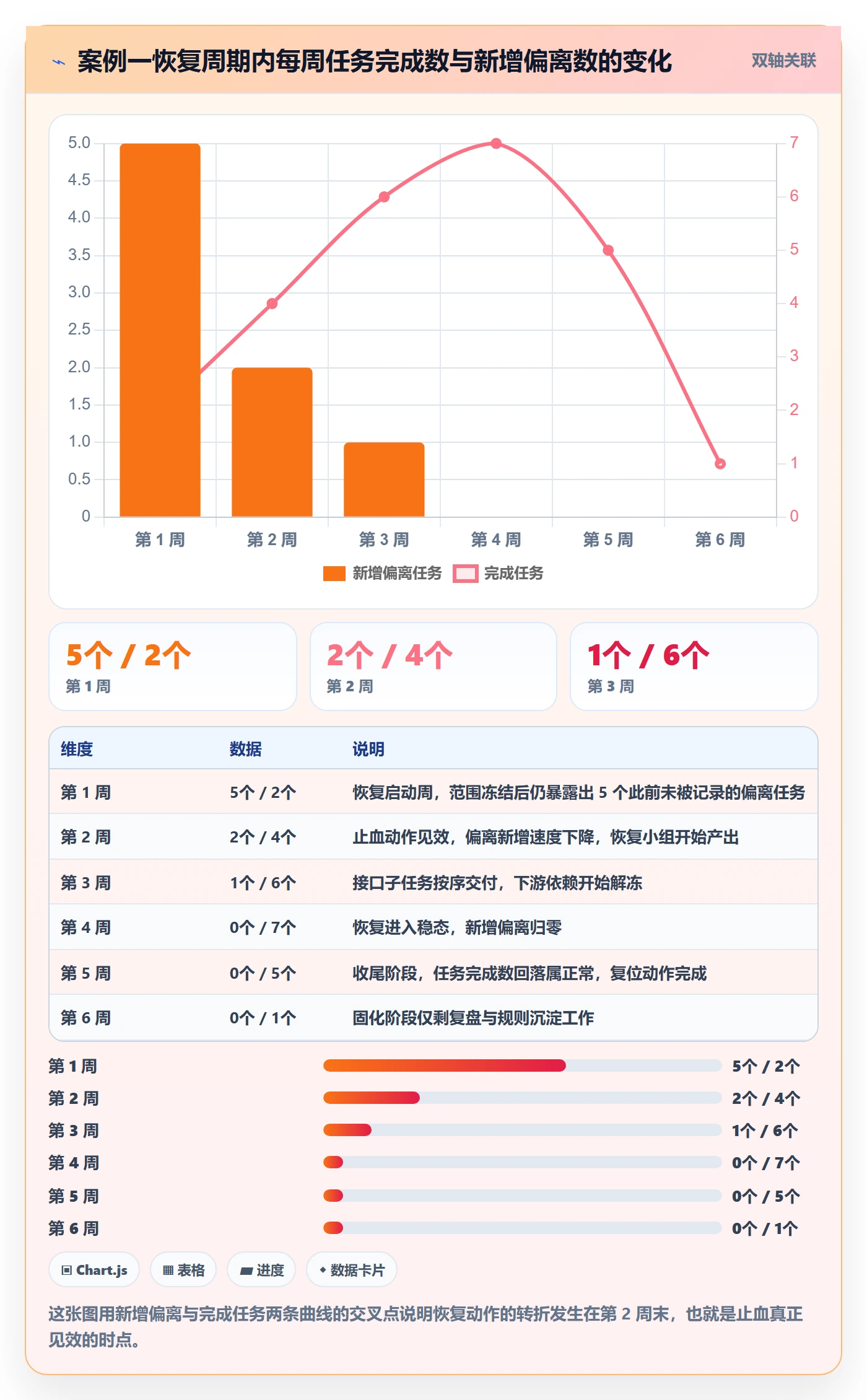 任务执行恢复全流程:PMO实操方法与一文讲清
