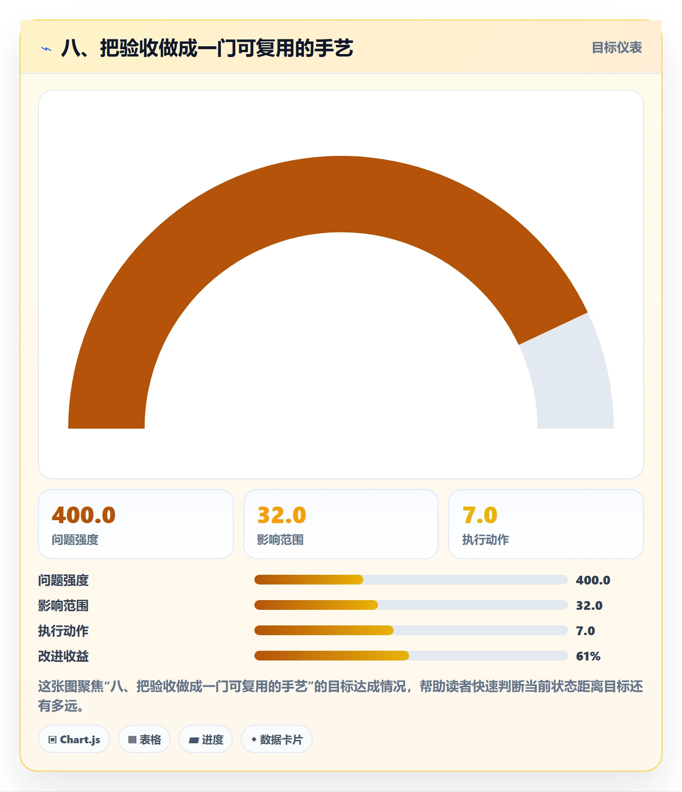 八、把验收做成一门可复用的手艺