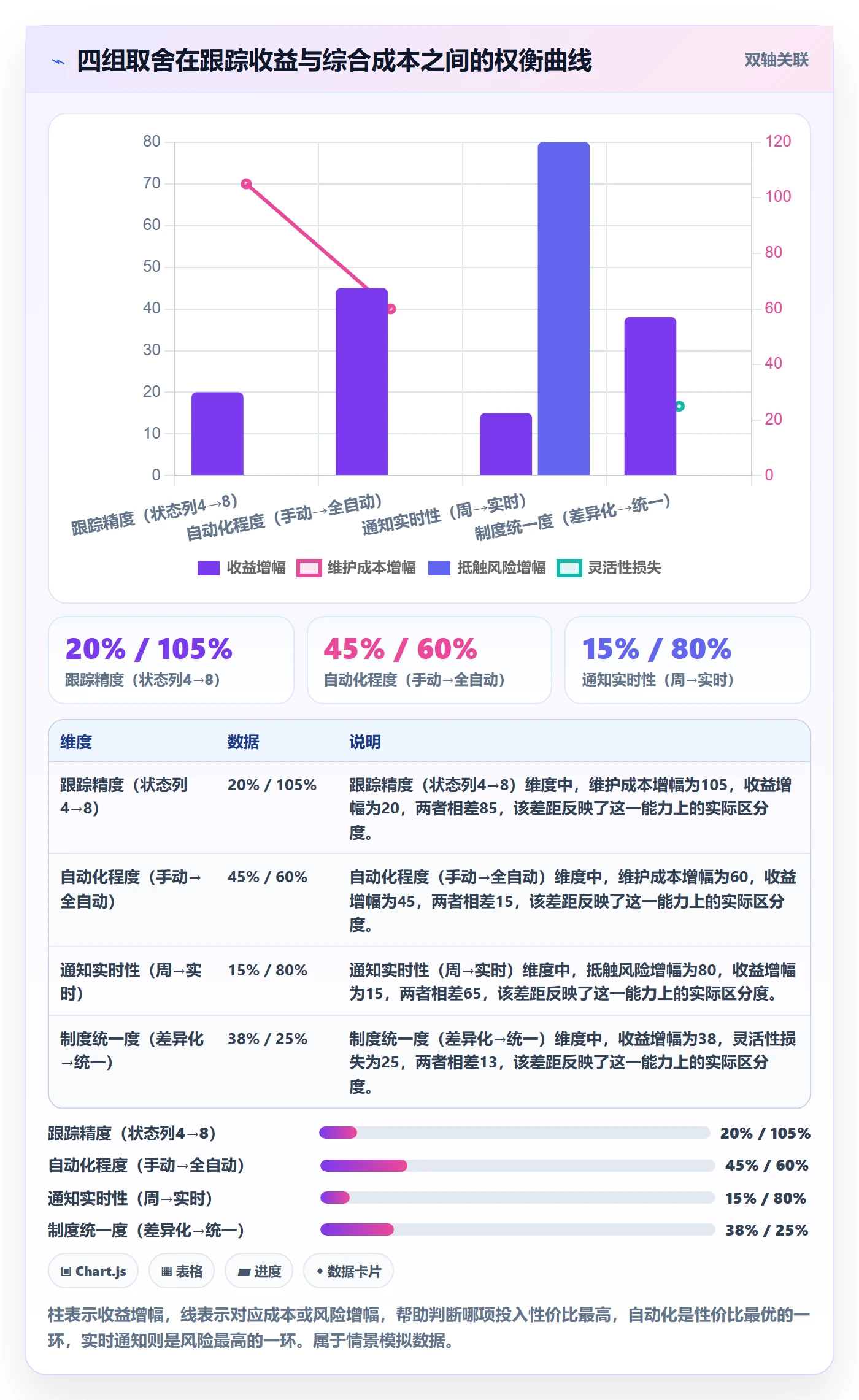 进度跟踪如何做好动态?产品经理制度设计与操作步骤