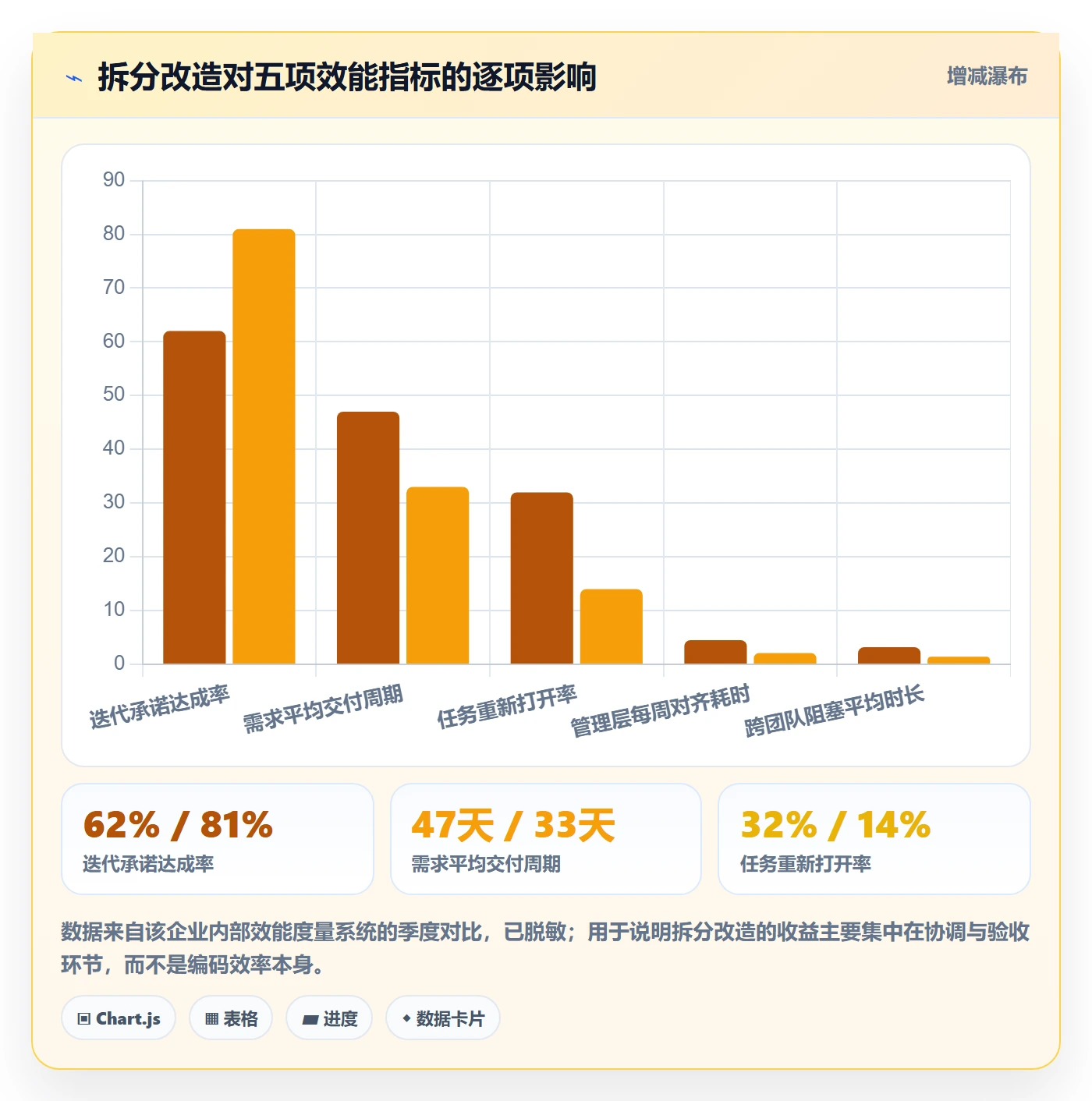 任务管理任务拆分教程:管理层效率提升,避坑指南