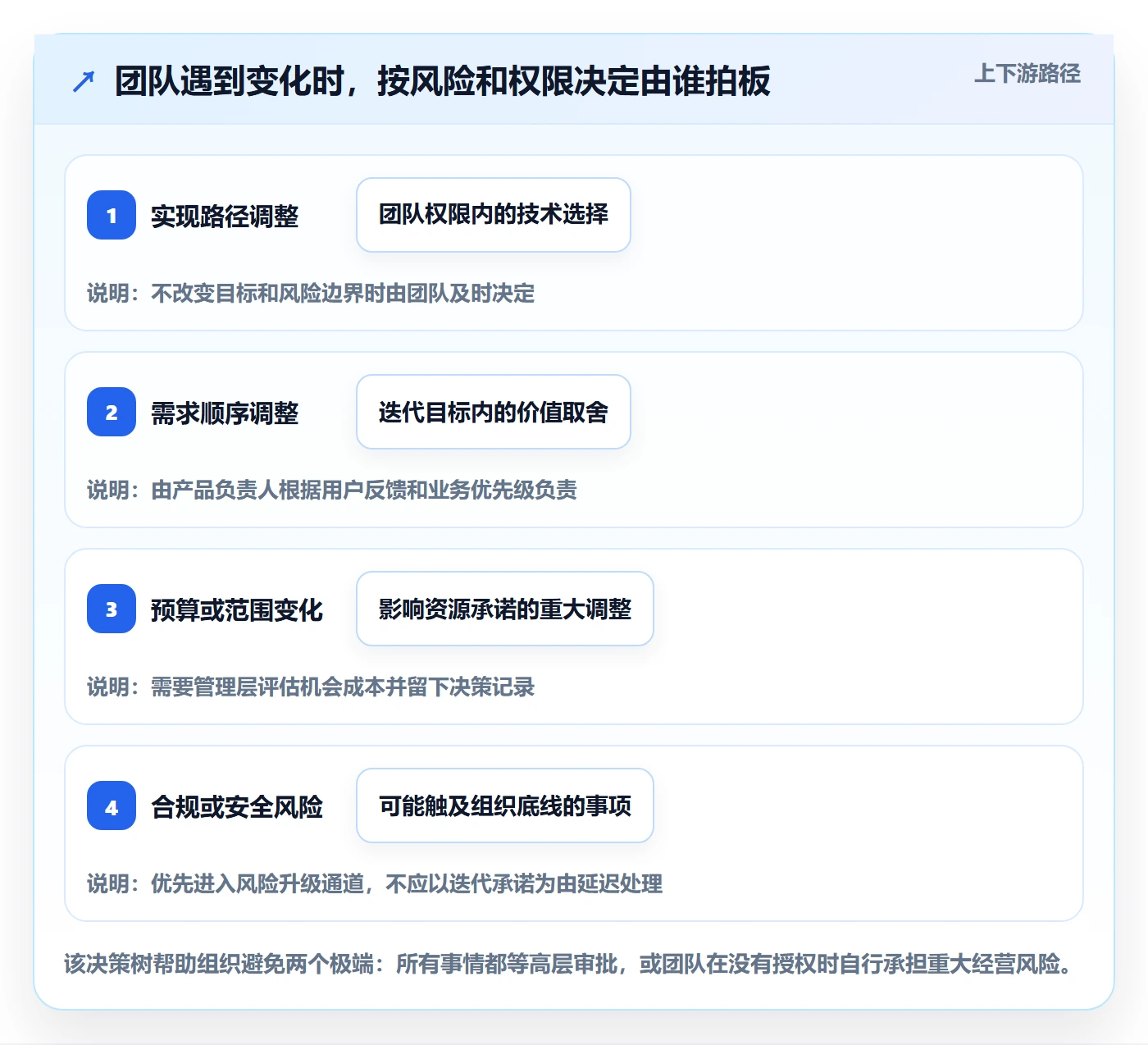 Agile怎么做?管理层制度设计:敏捷项目从0到1
