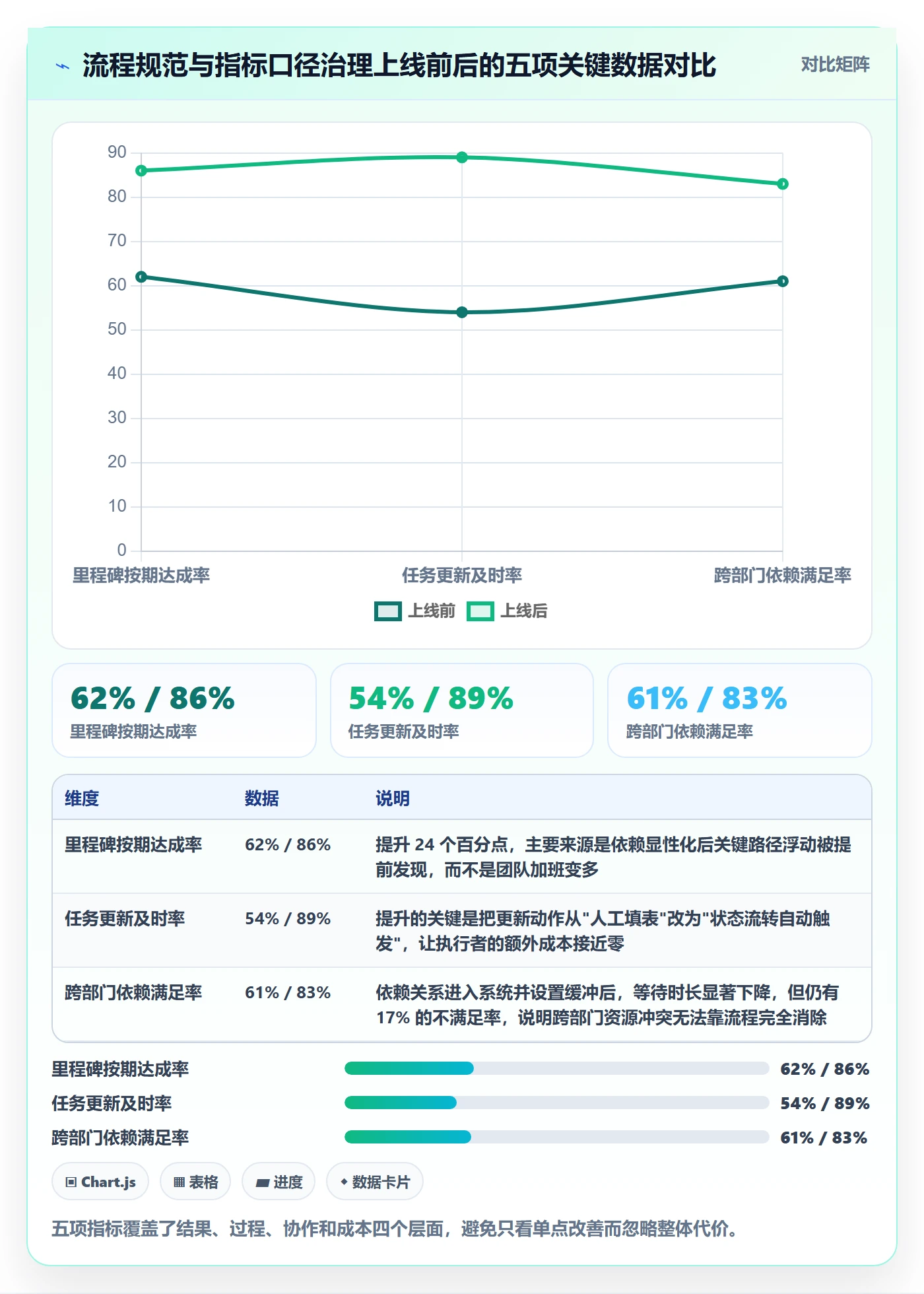 计划进度流程与规范：跨部门团队进度管理数据分析关键指标