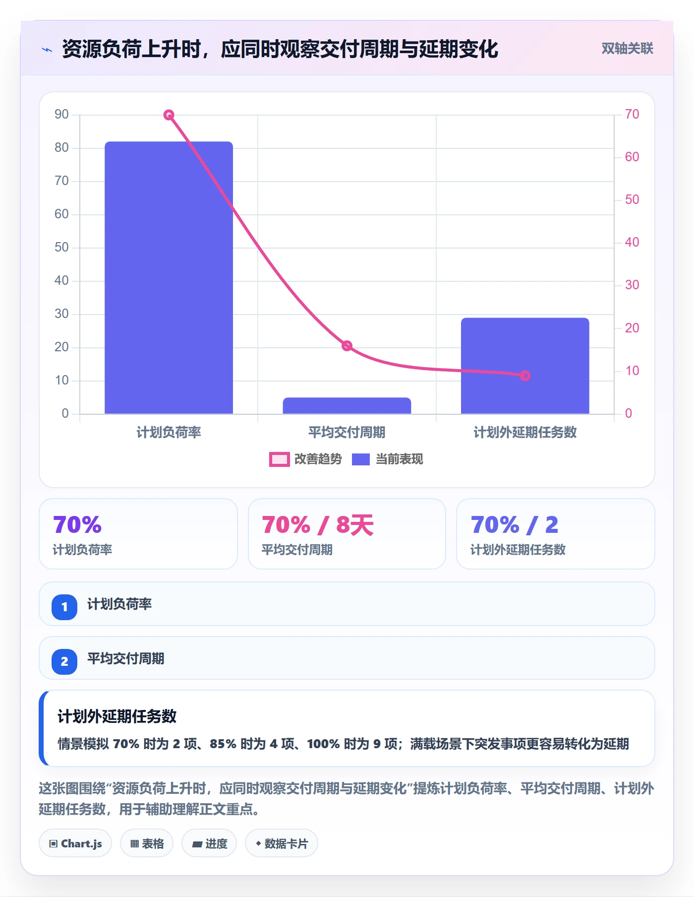 团队流程与规范:企业管理者资源管理落地方案关键指标